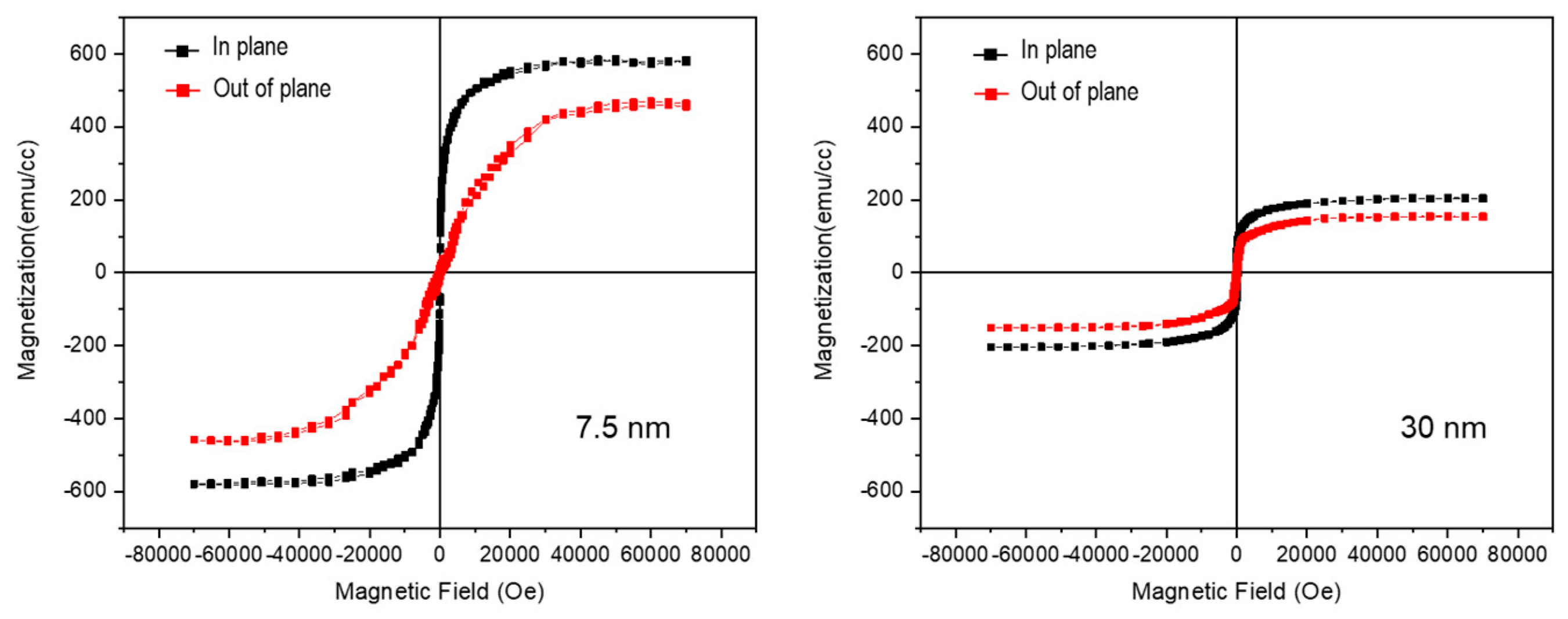 Preprints 90674 g004