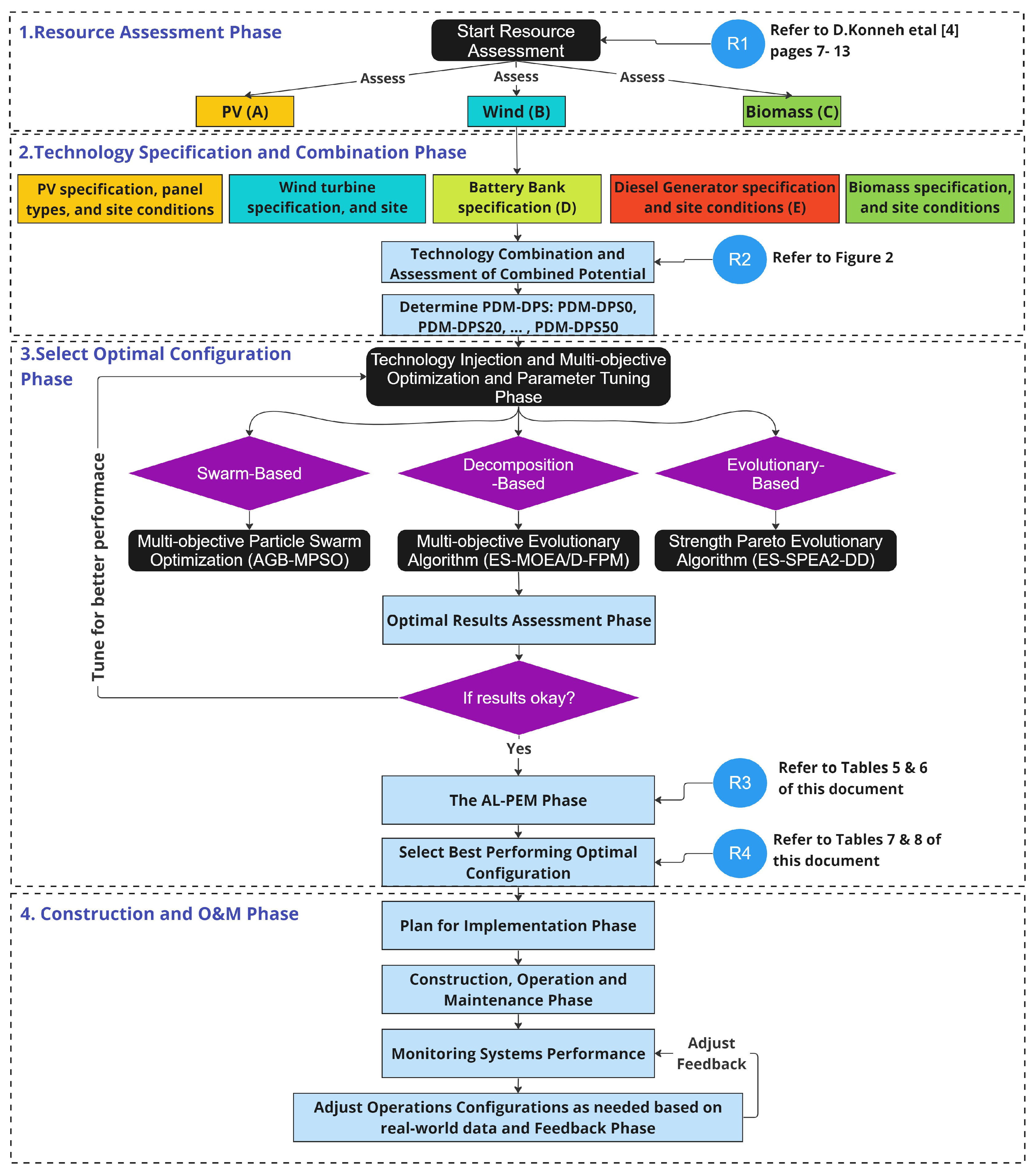 Preprints 104961 g003