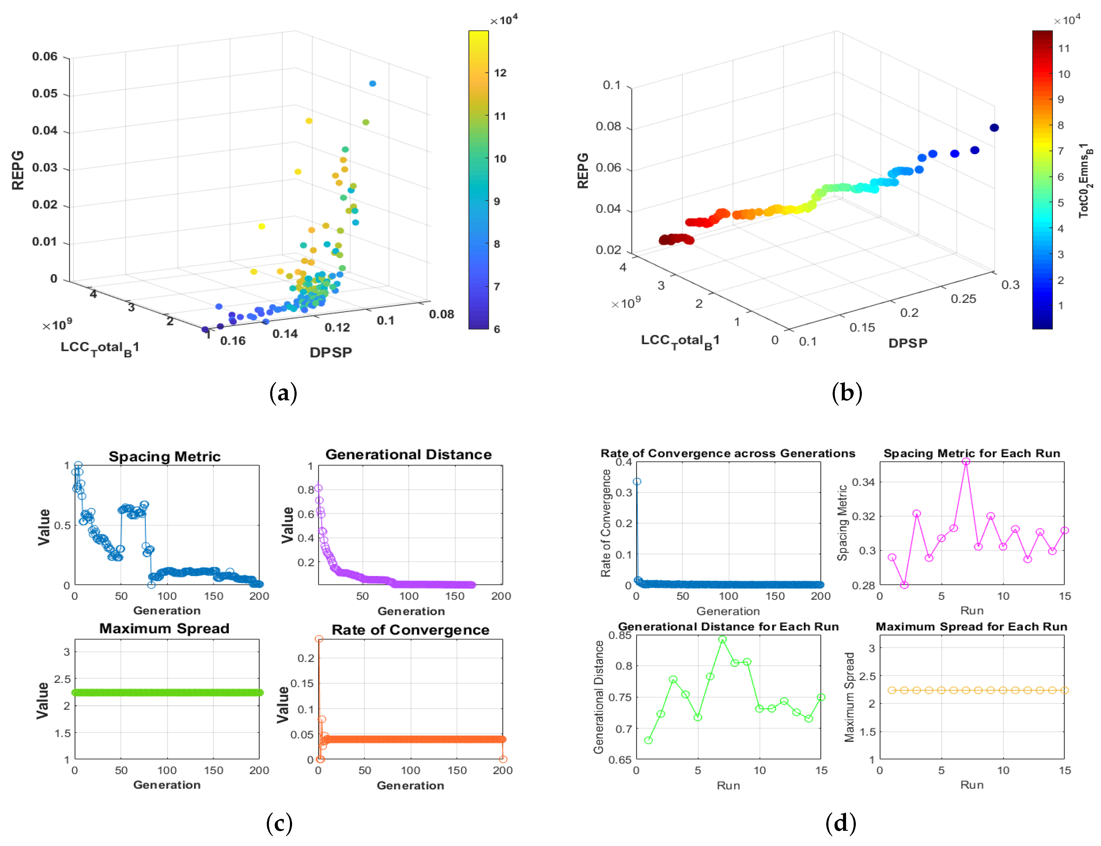 Preprints 104961 g005