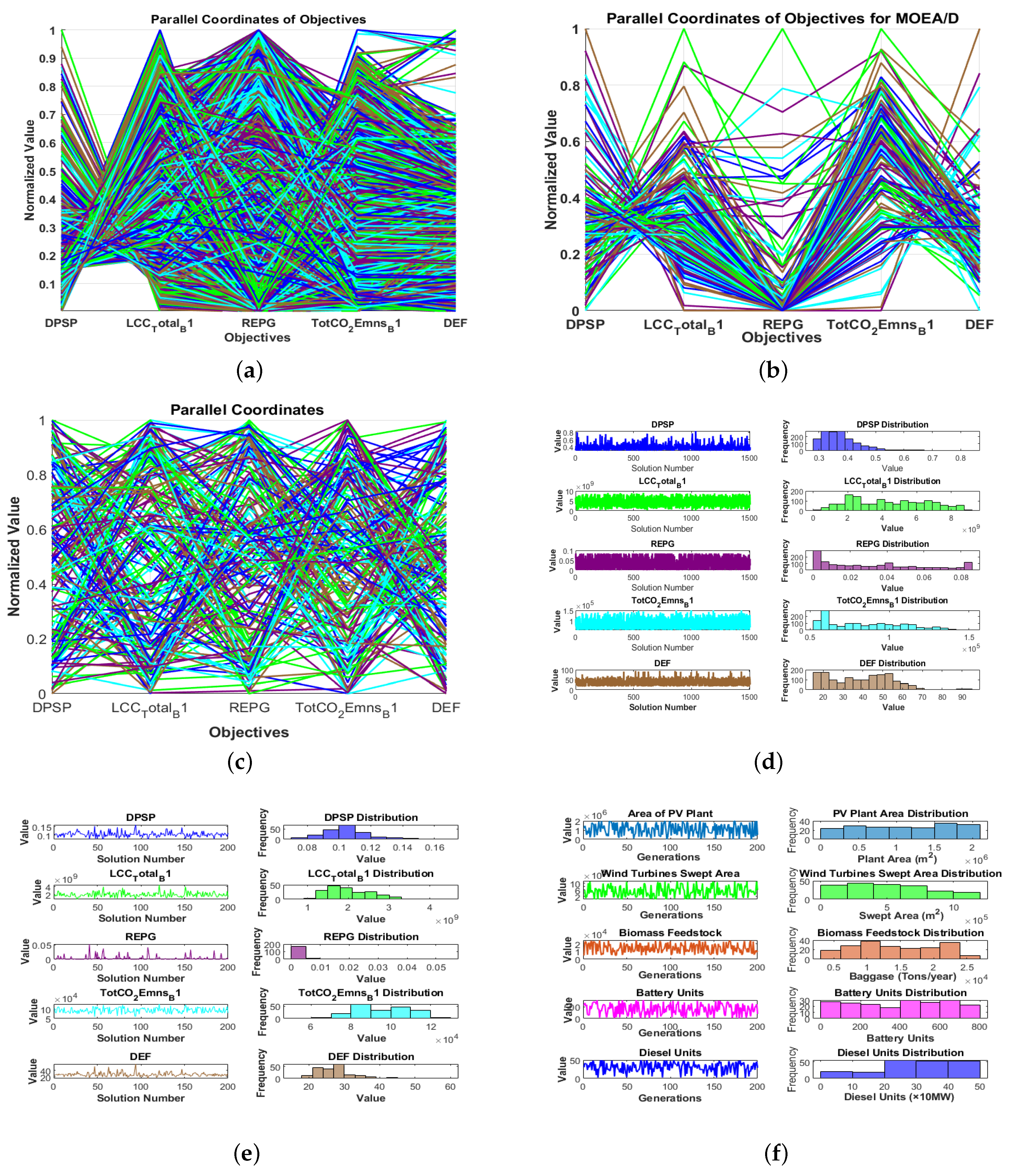 Preprints 104961 g006