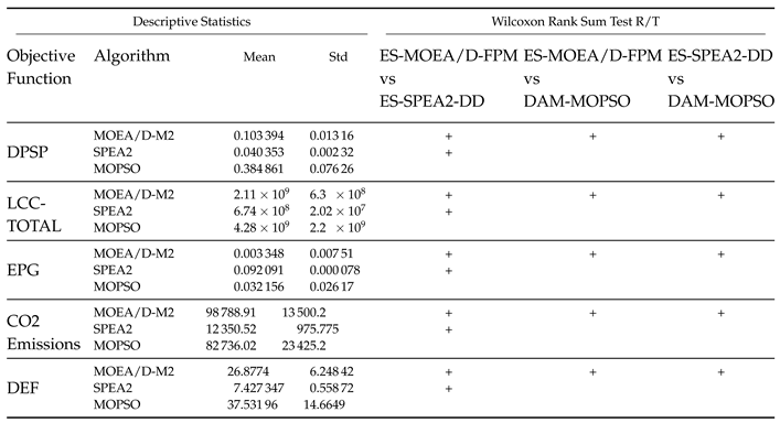 Preprints 104961 i002