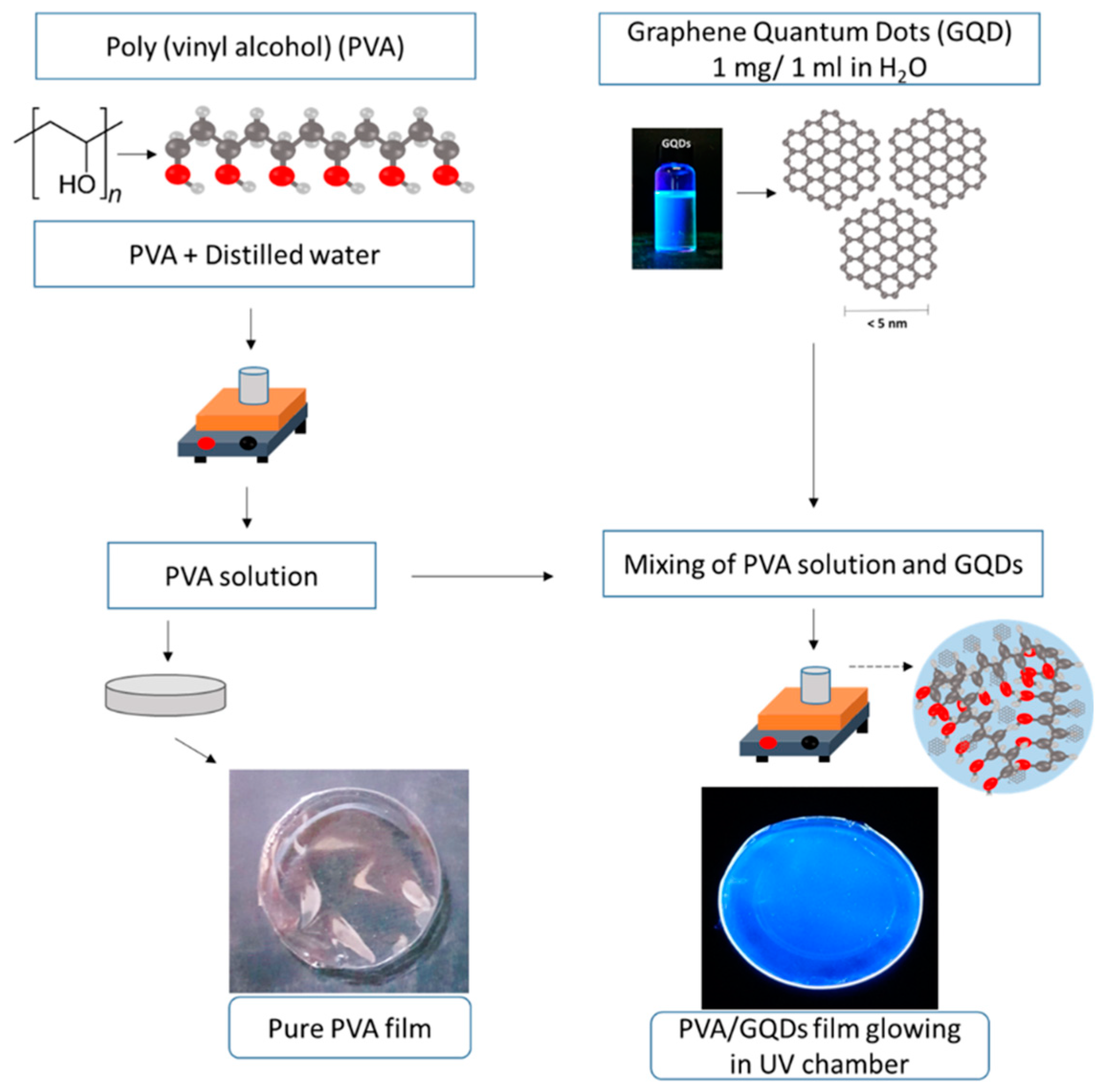 Preprints 89938 g001