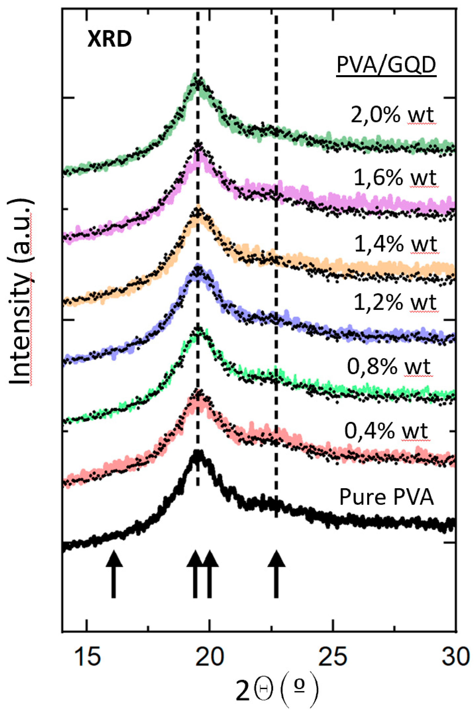 Preprints 89938 g002