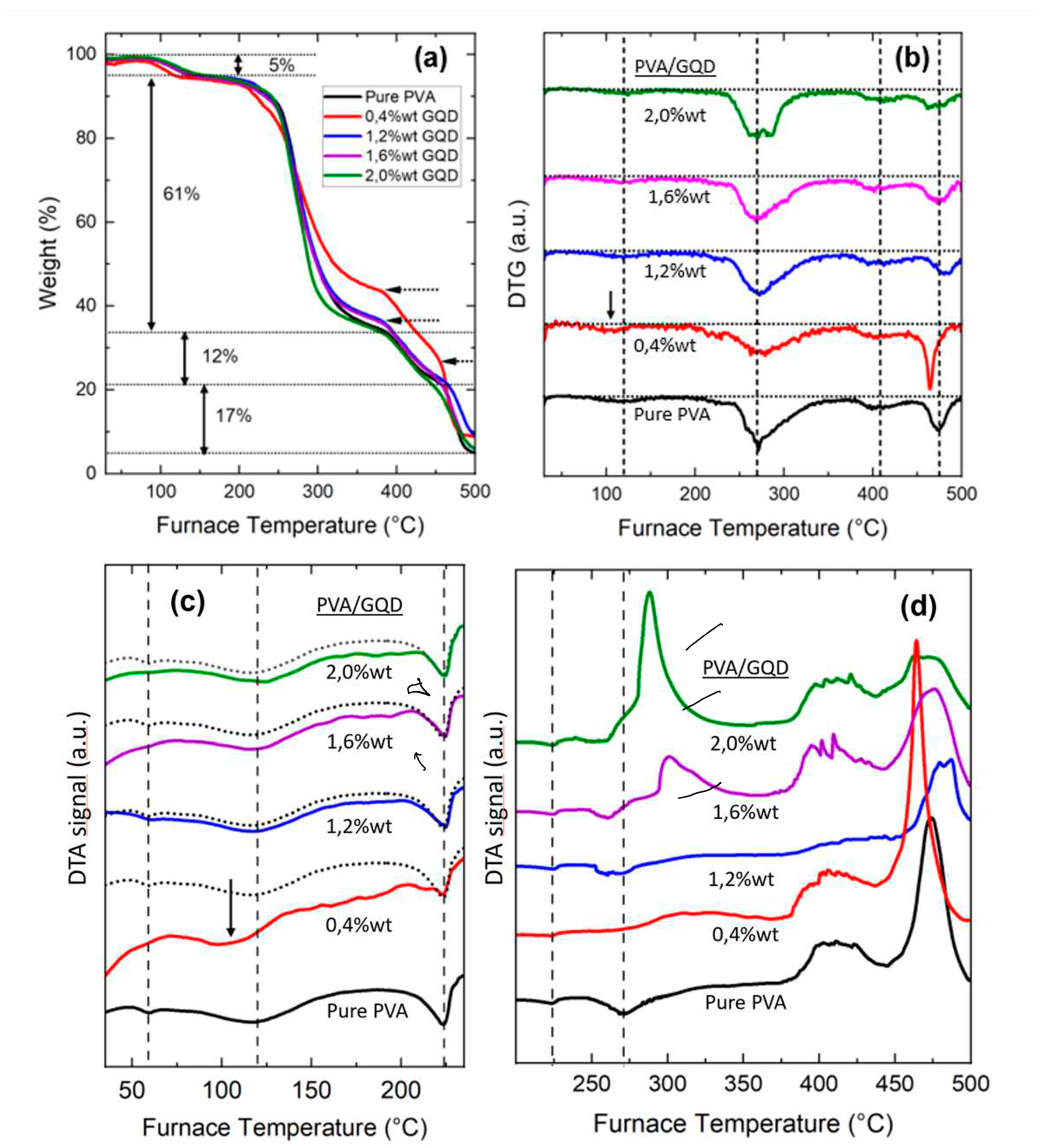 Preprints 89938 g004