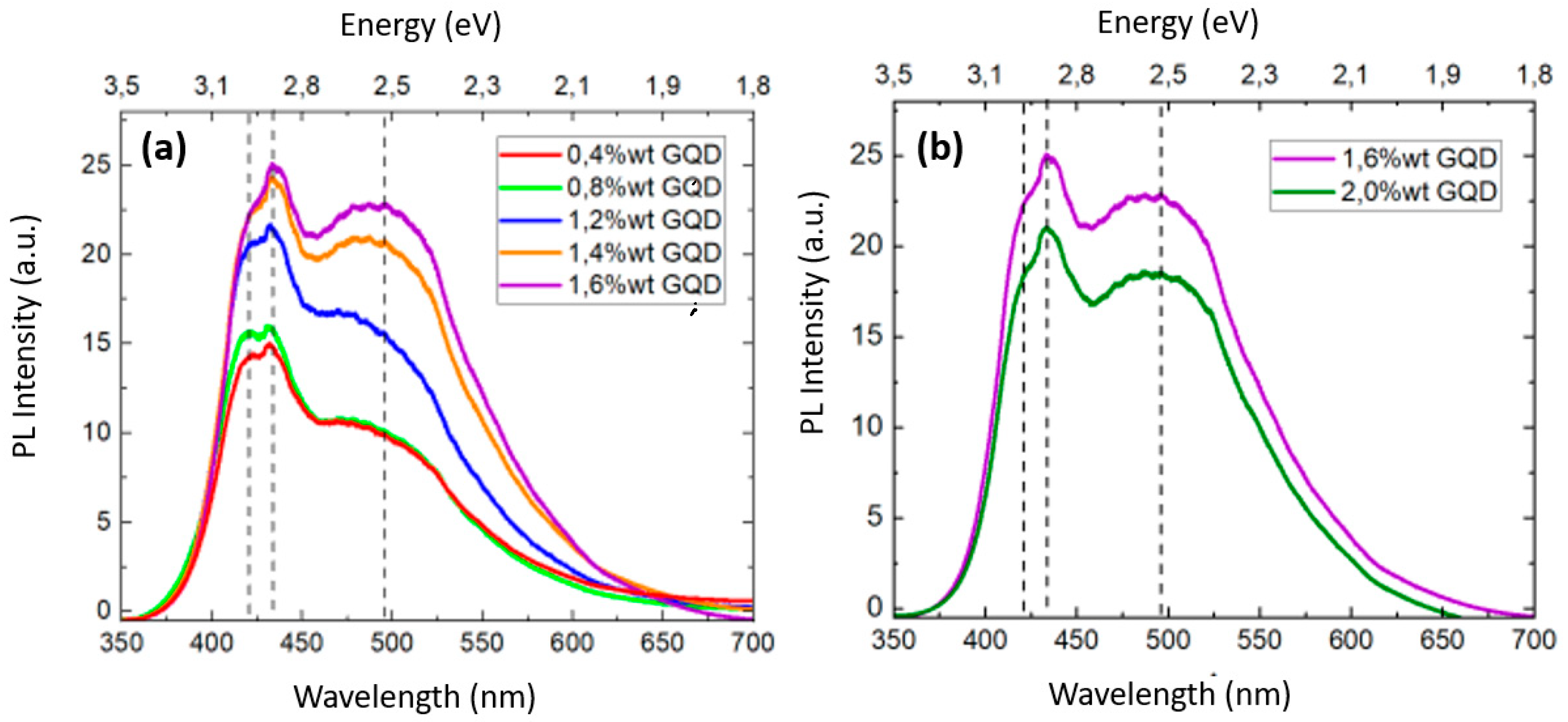 Preprints 89938 g010