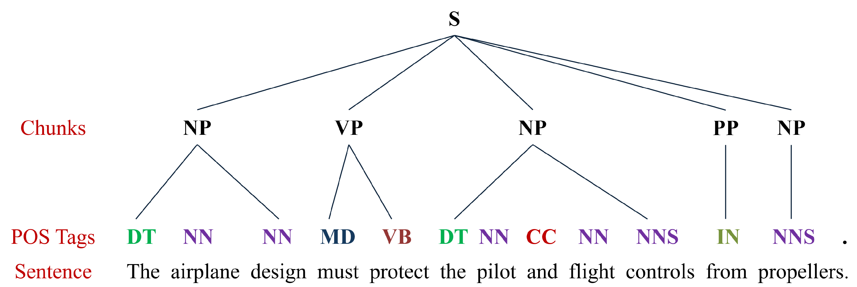 Preprints 73626 g004