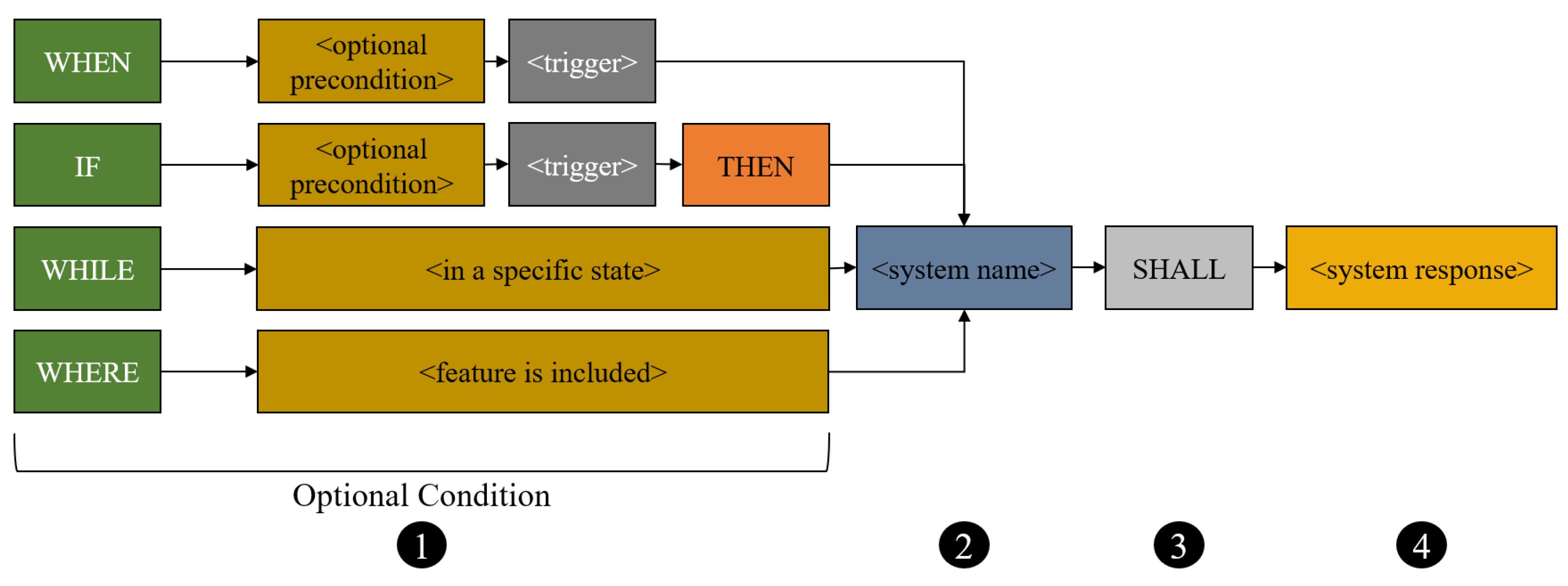 Preprints 73626 g007