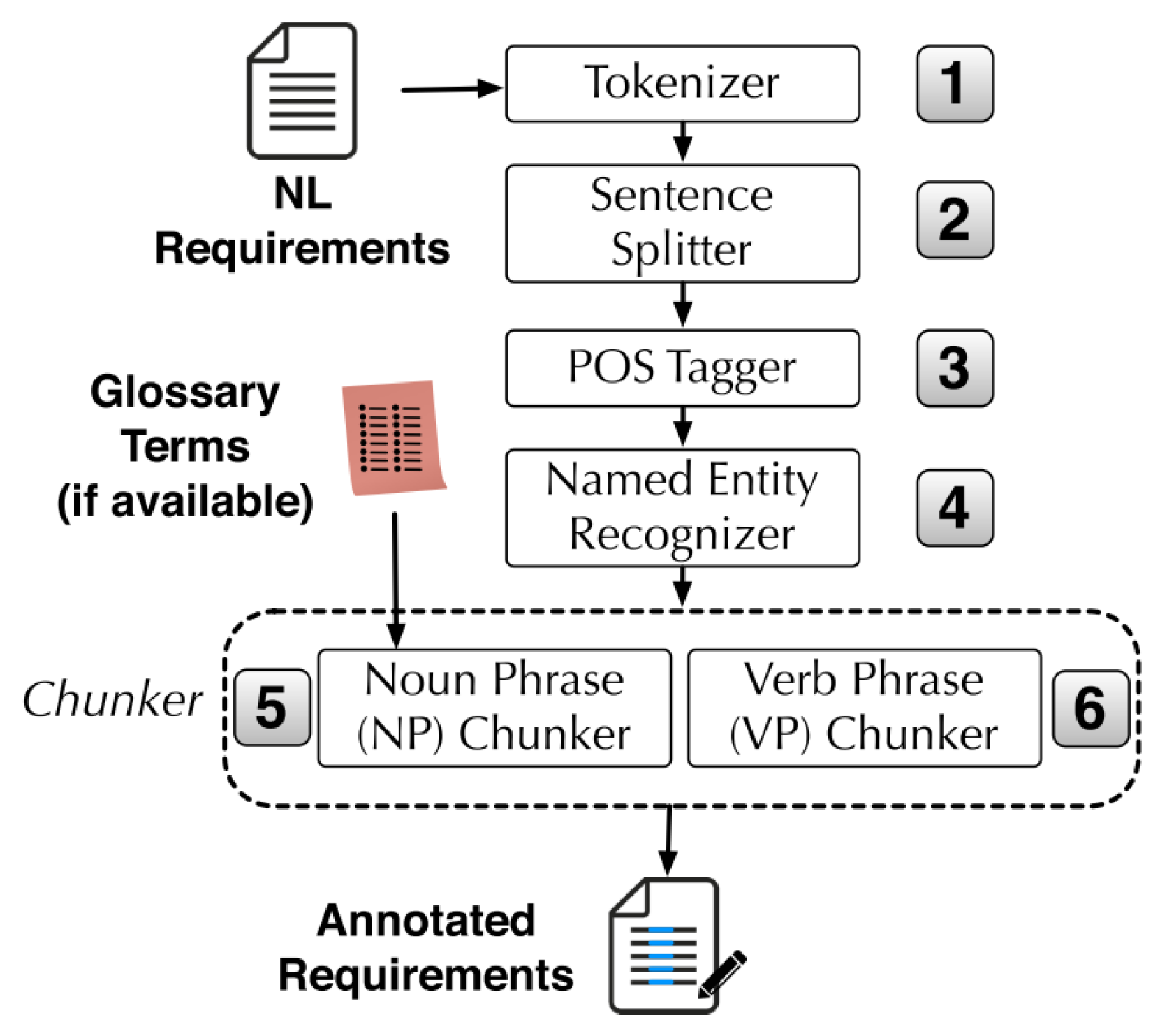 Preprints 73626 g009