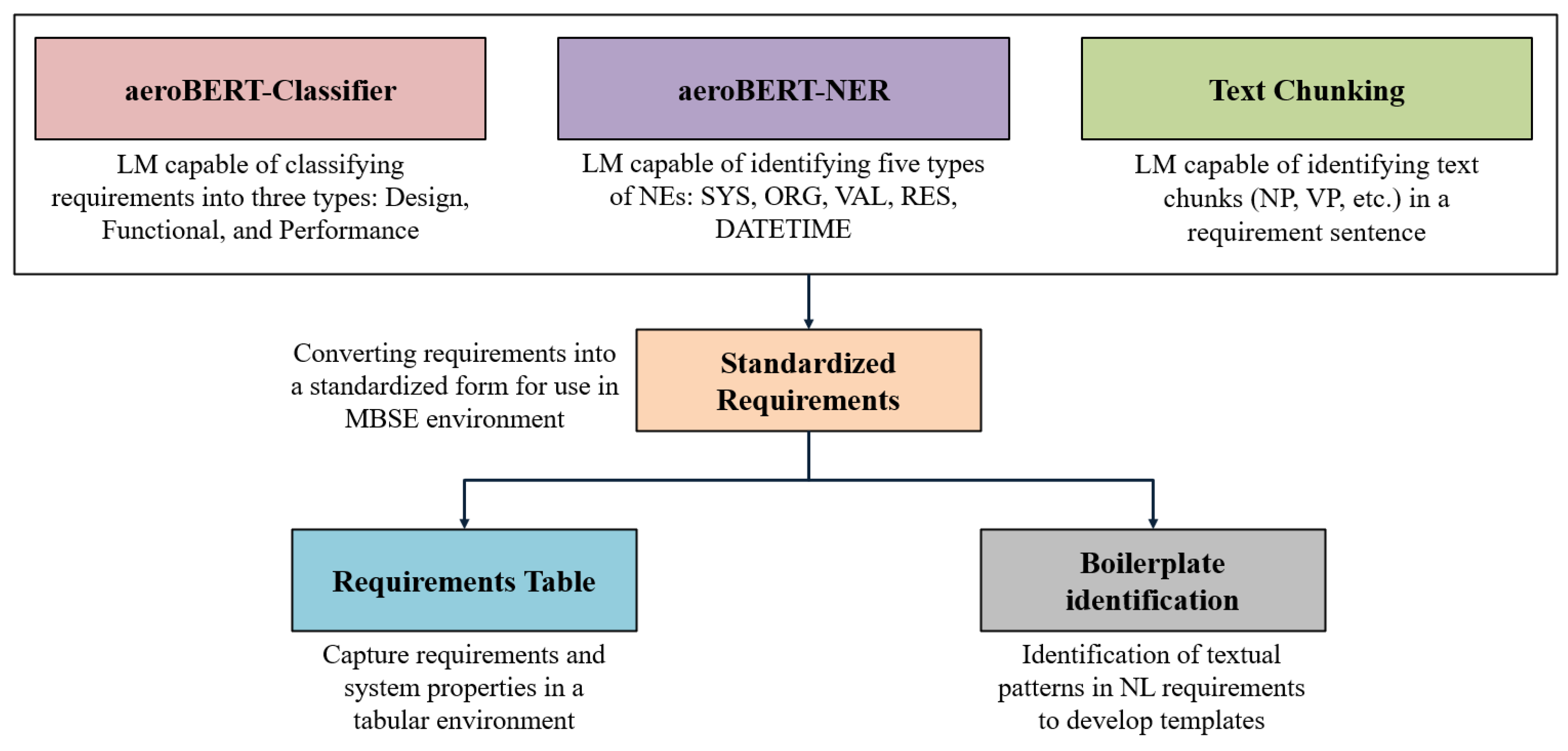 Preprints 73626 g010