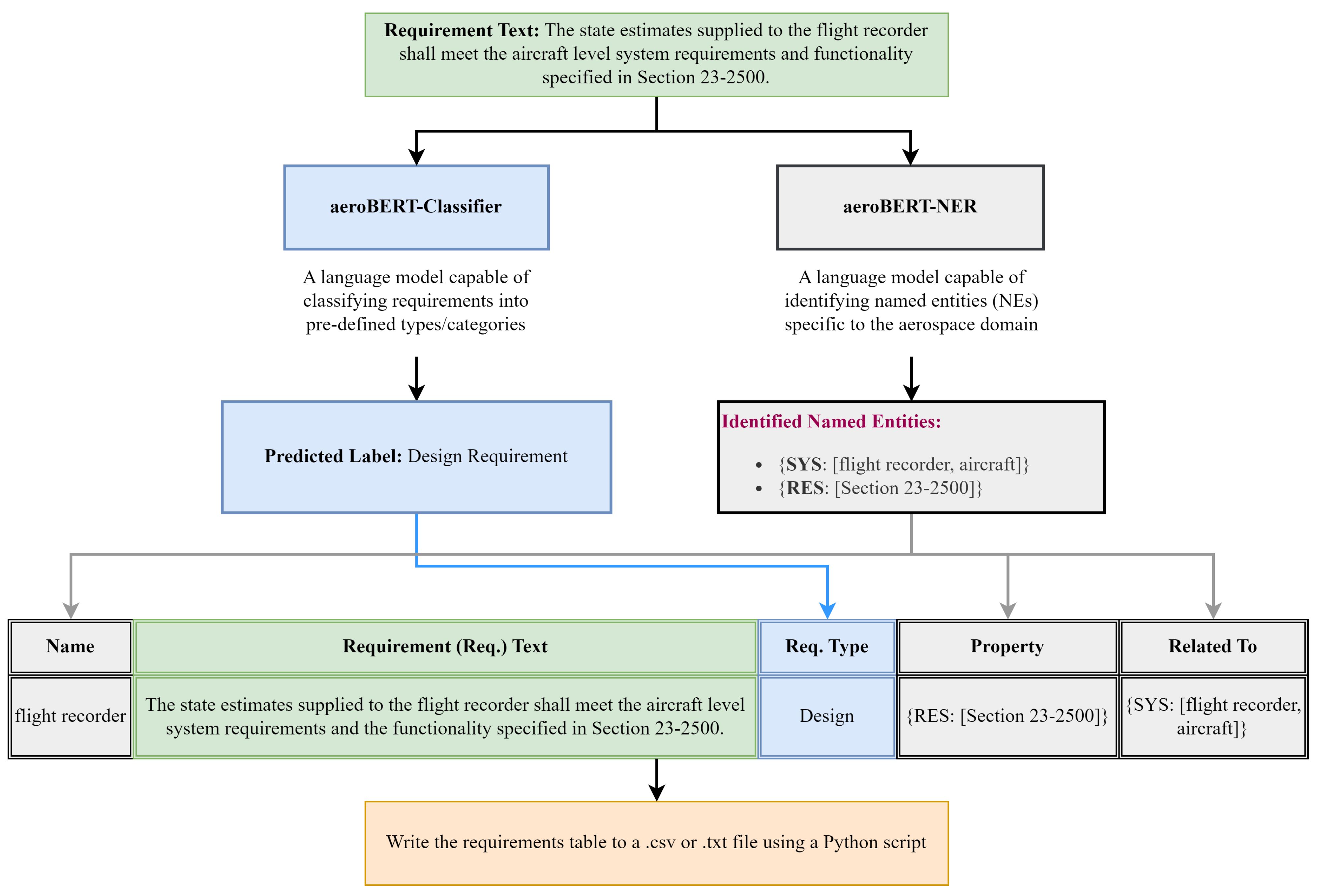 Preprints 73626 g011