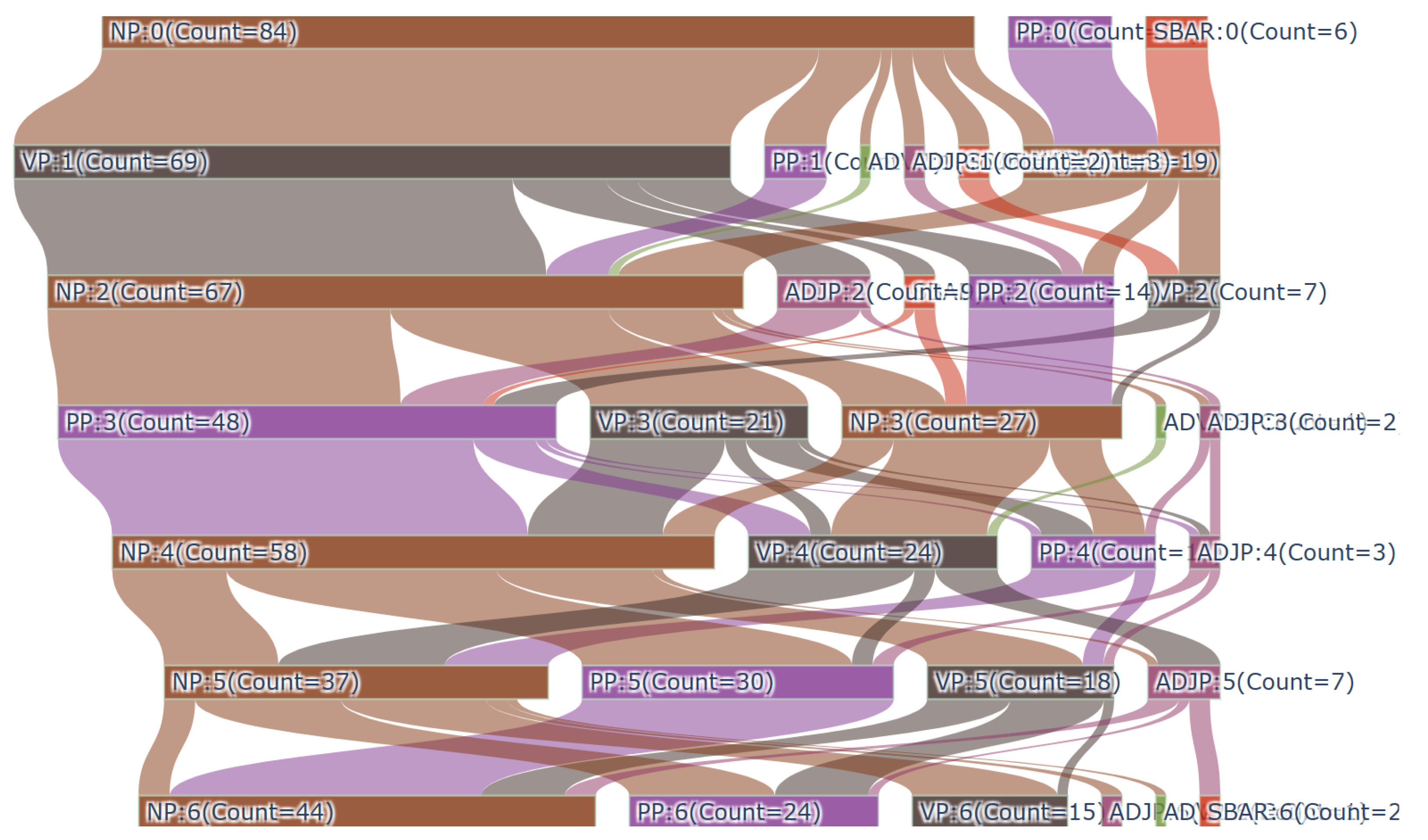 Preprints 73626 g015