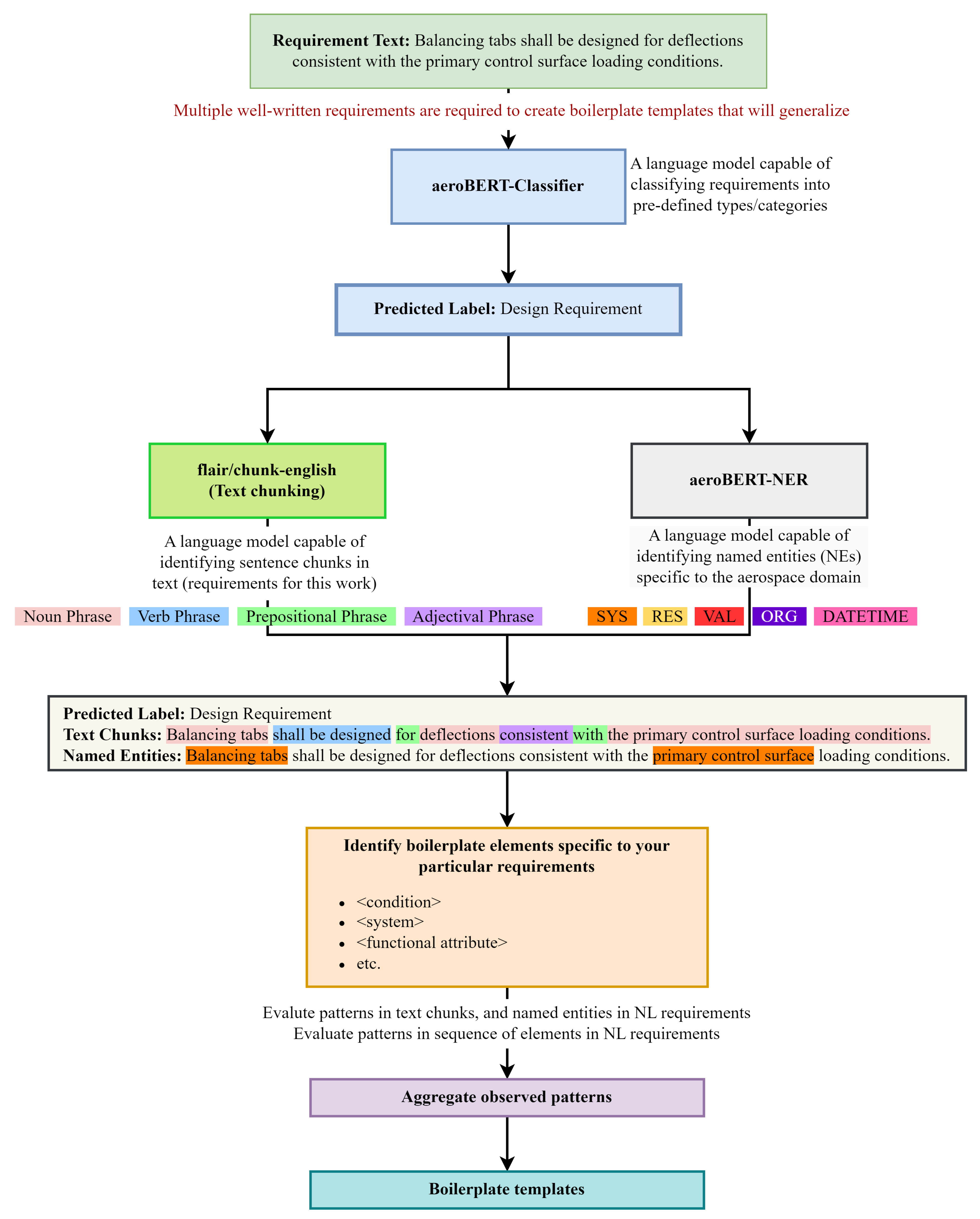 Preprints 73626 g020