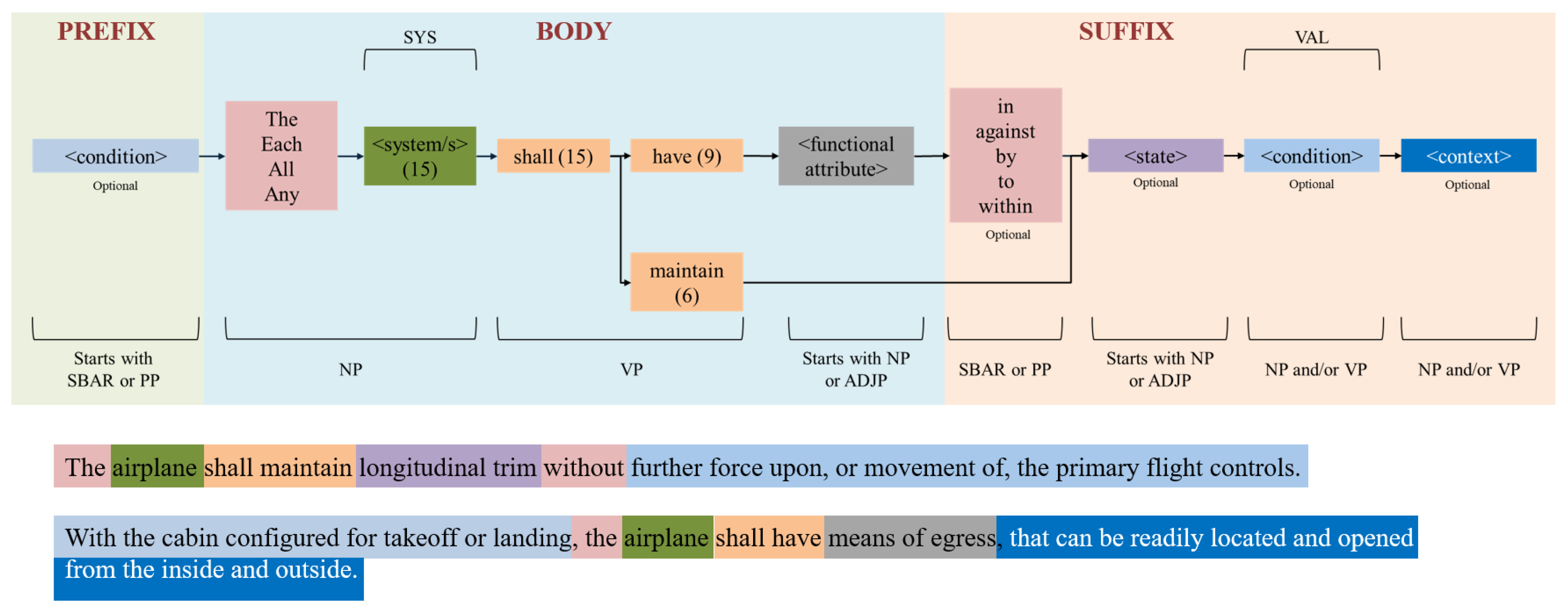 Preprints 73626 g024