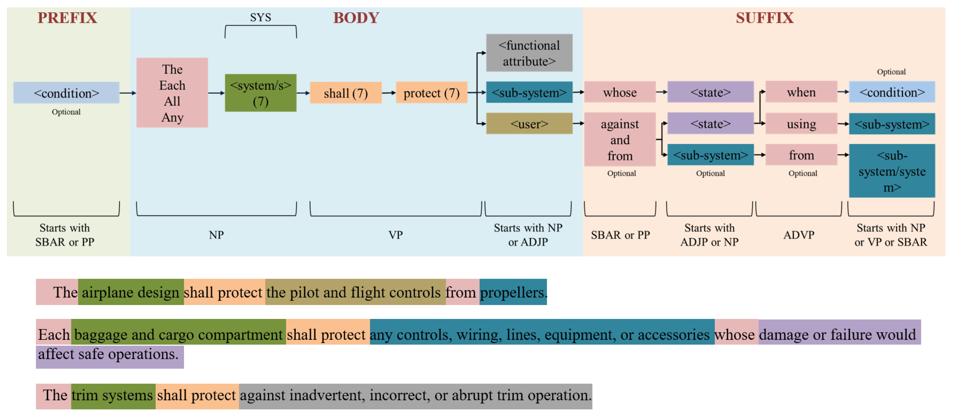 Preprints 73626 g025