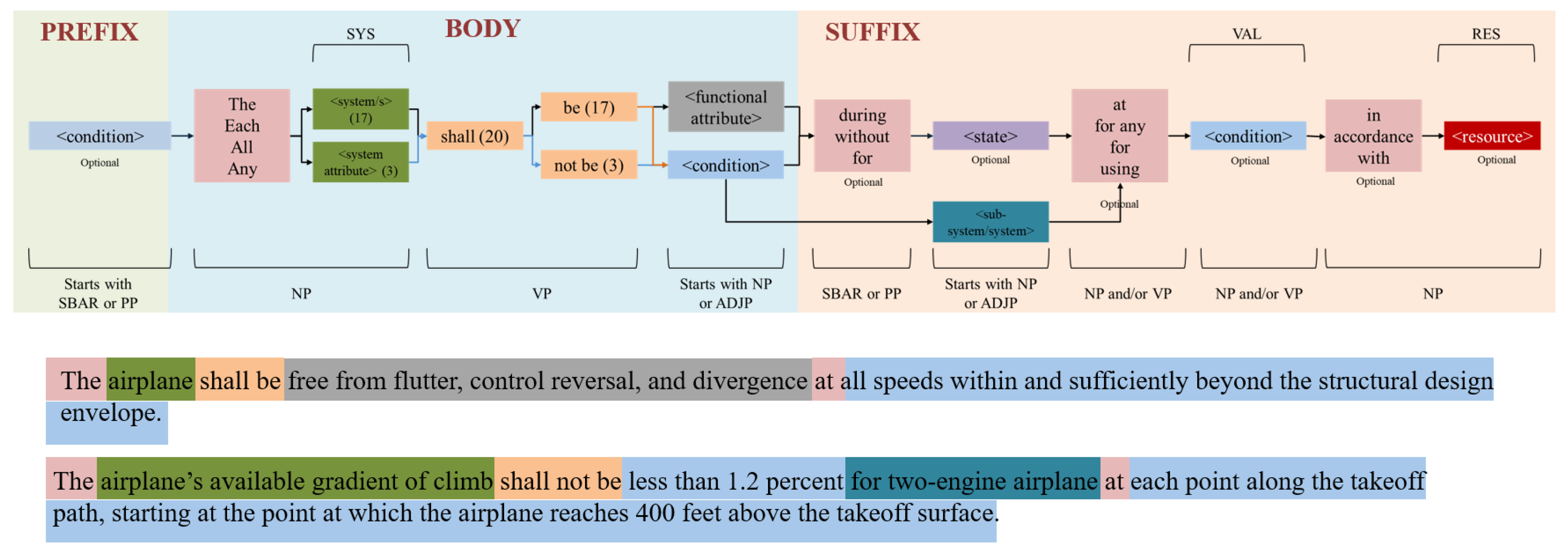 Preprints 73626 g028