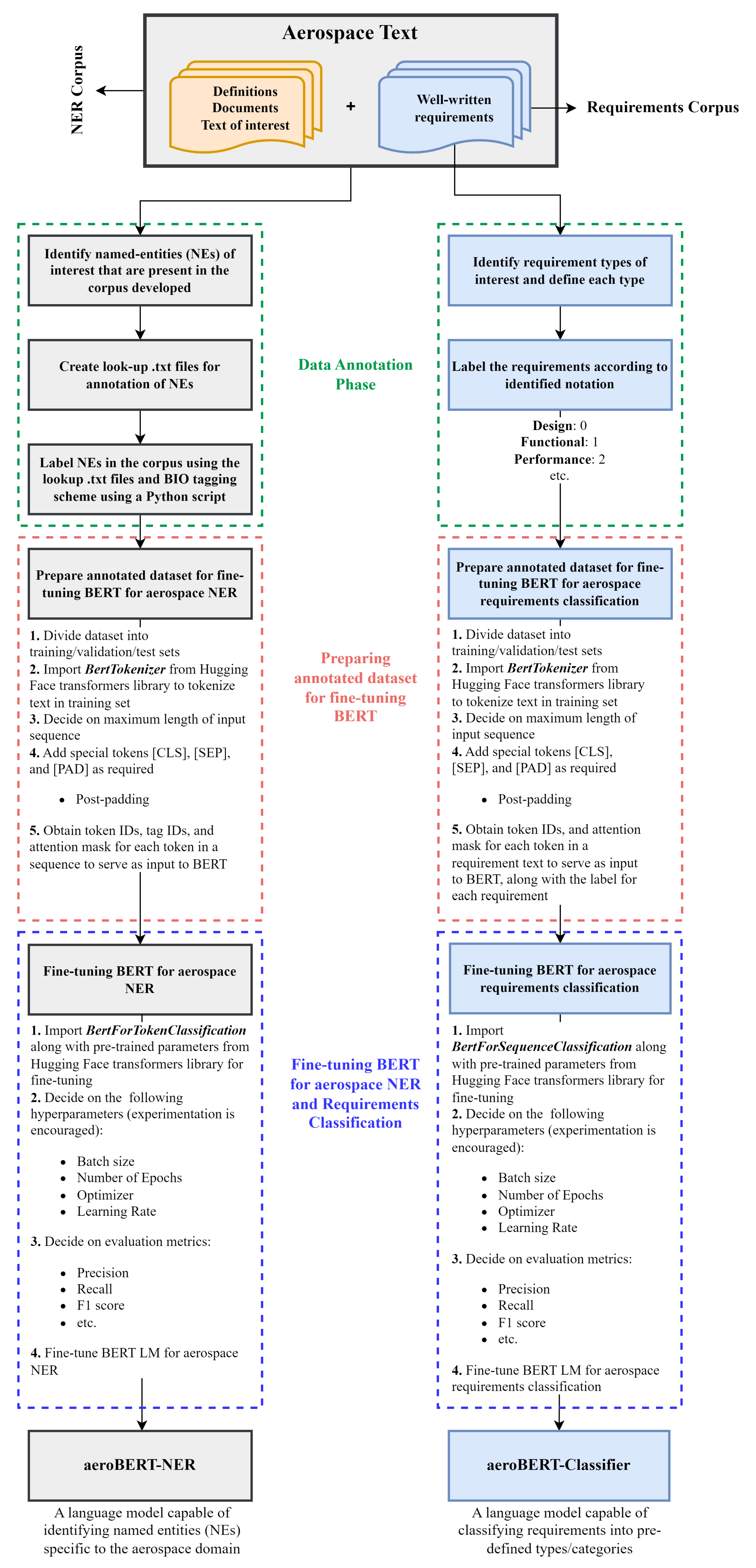 Preprints 73626 g031