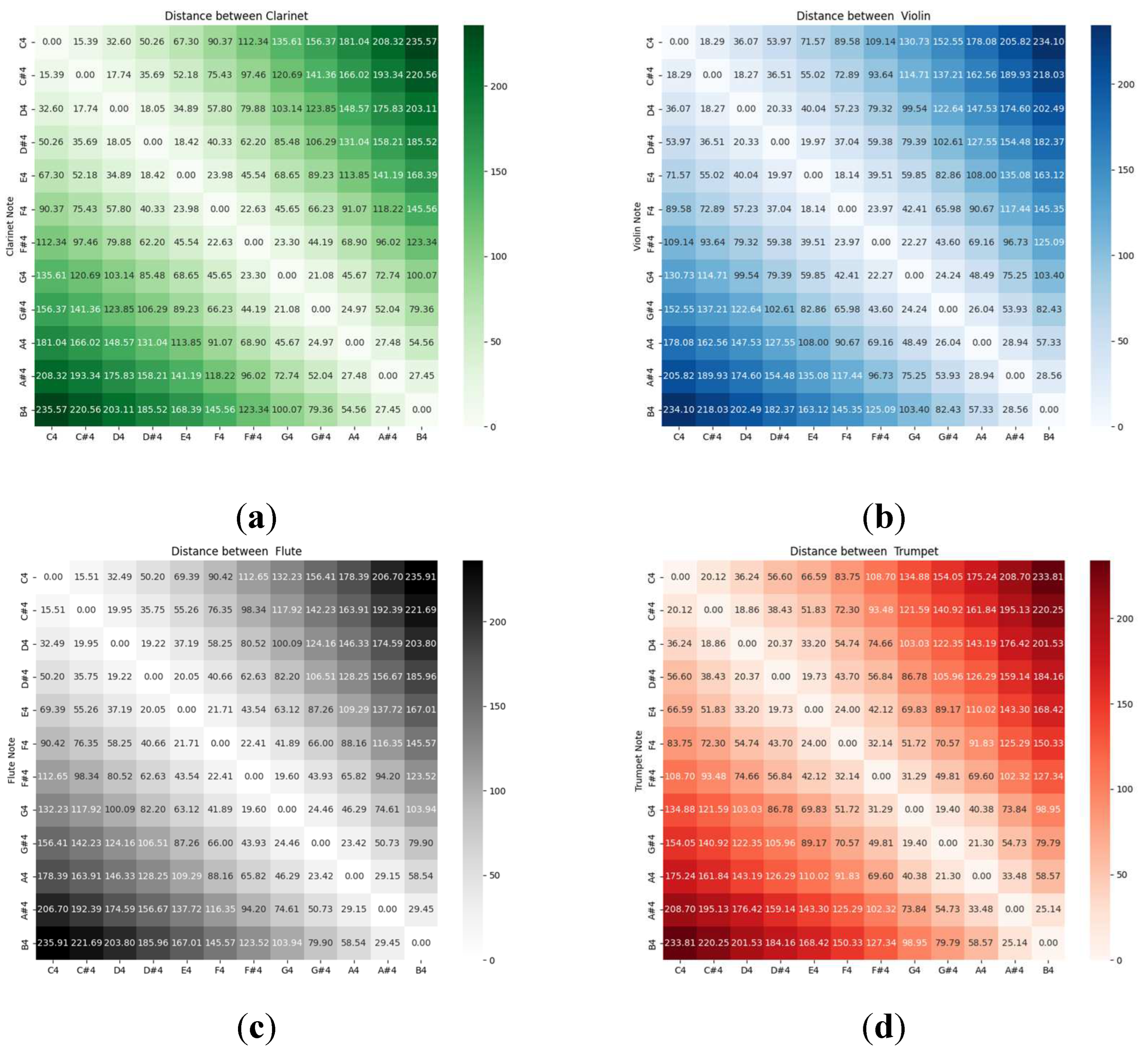 Preprints 81858 g002