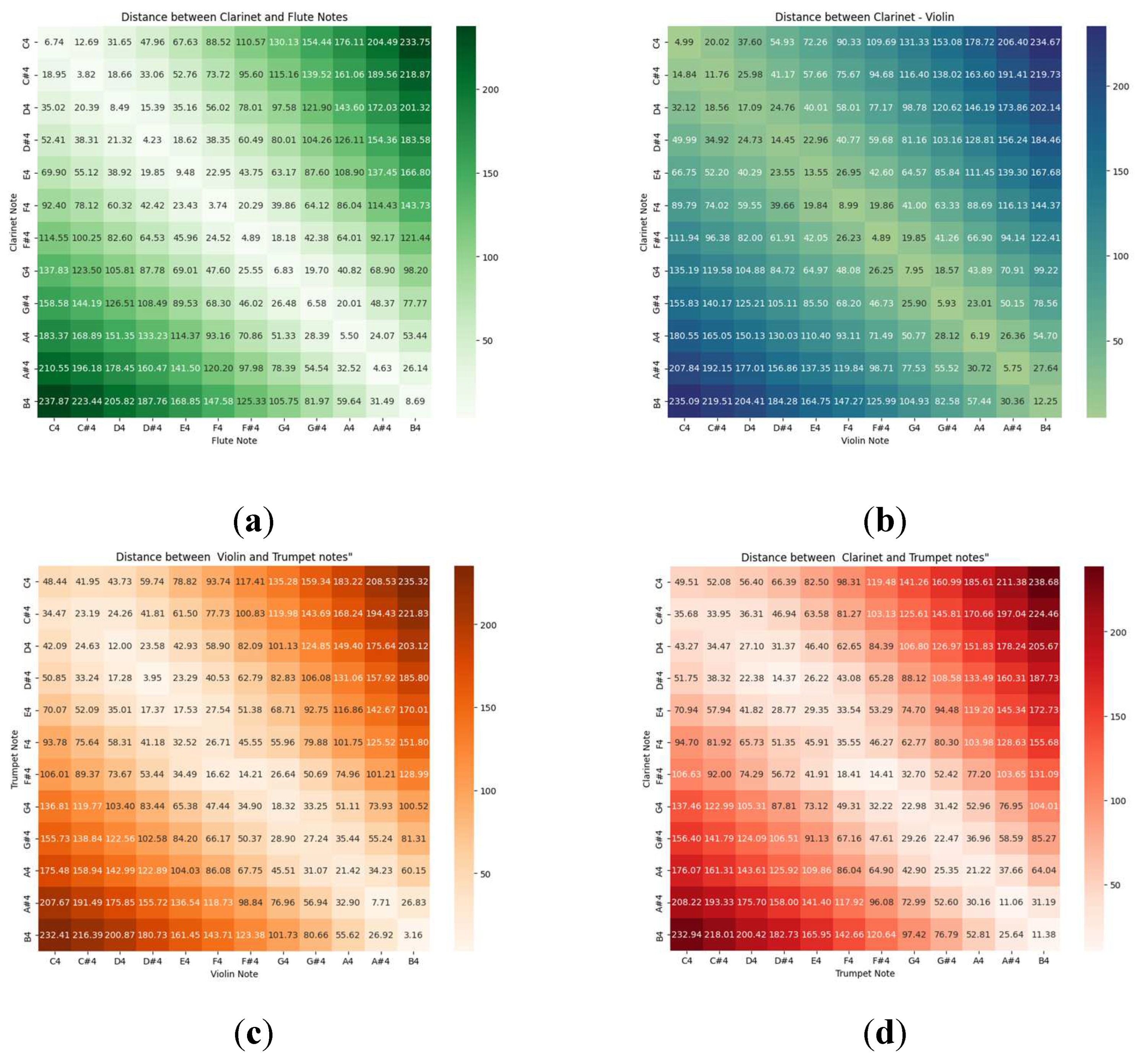 Preprints 81858 g003