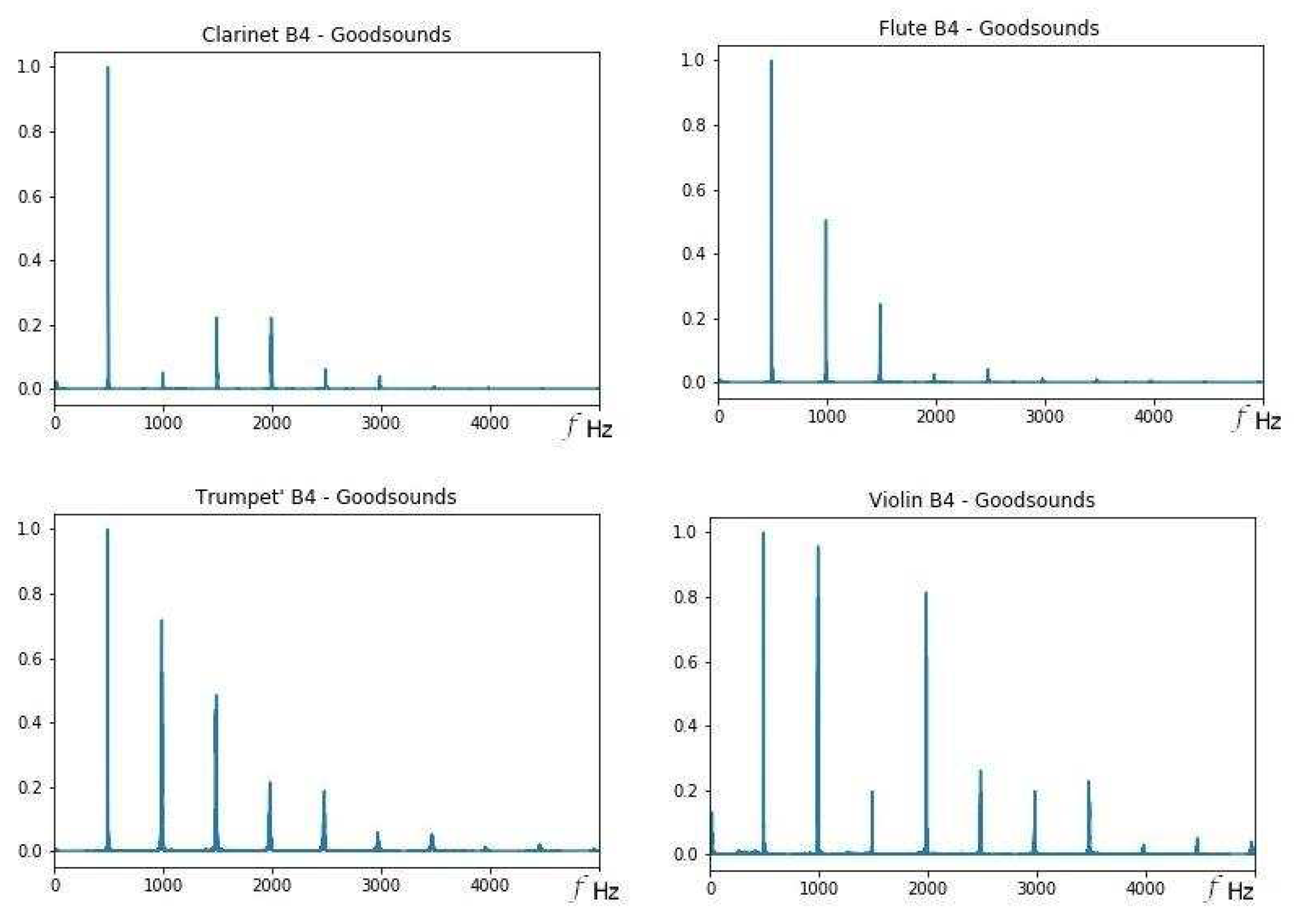 Preprints 81858 g004