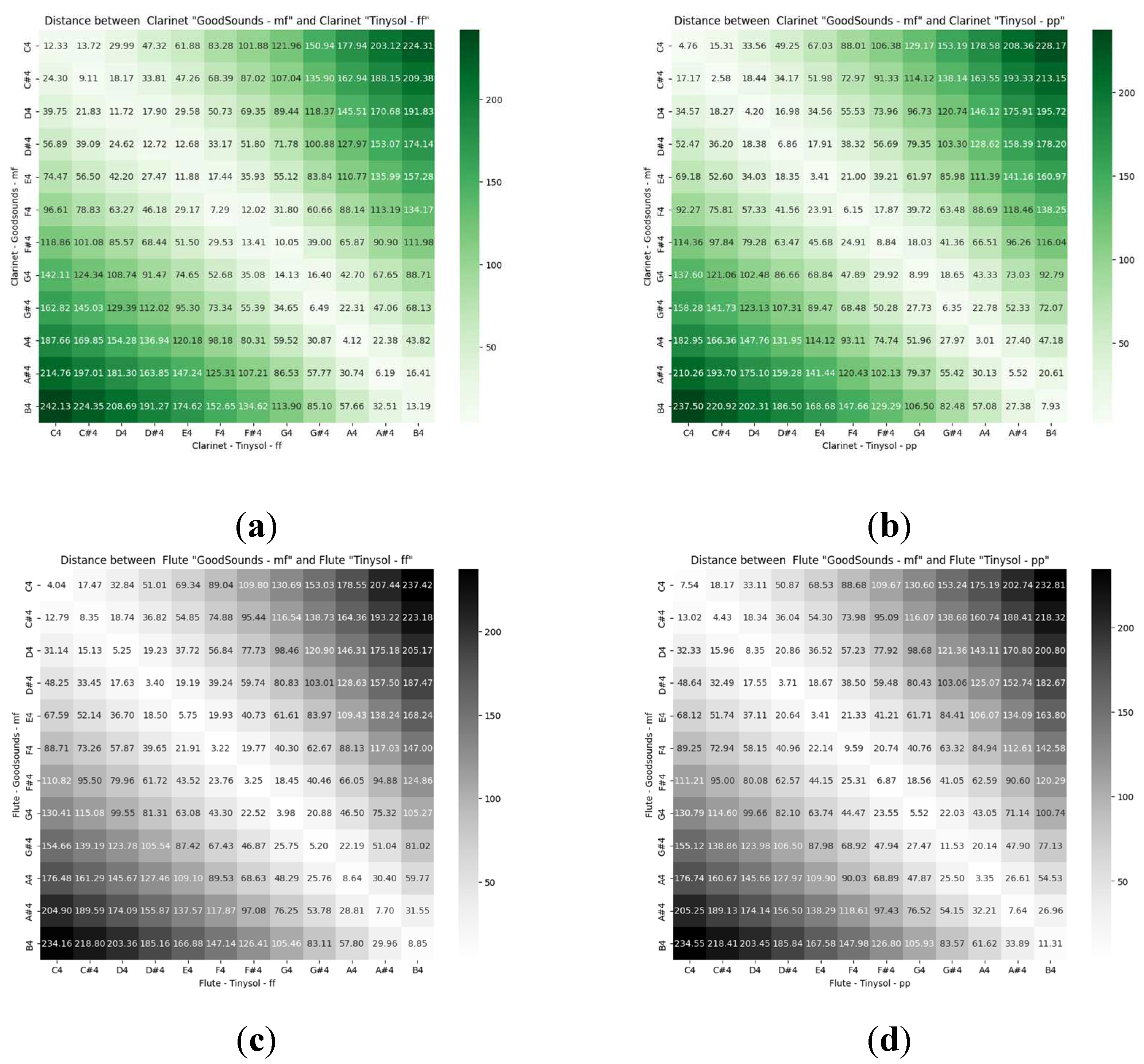 Preprints 81858 g005