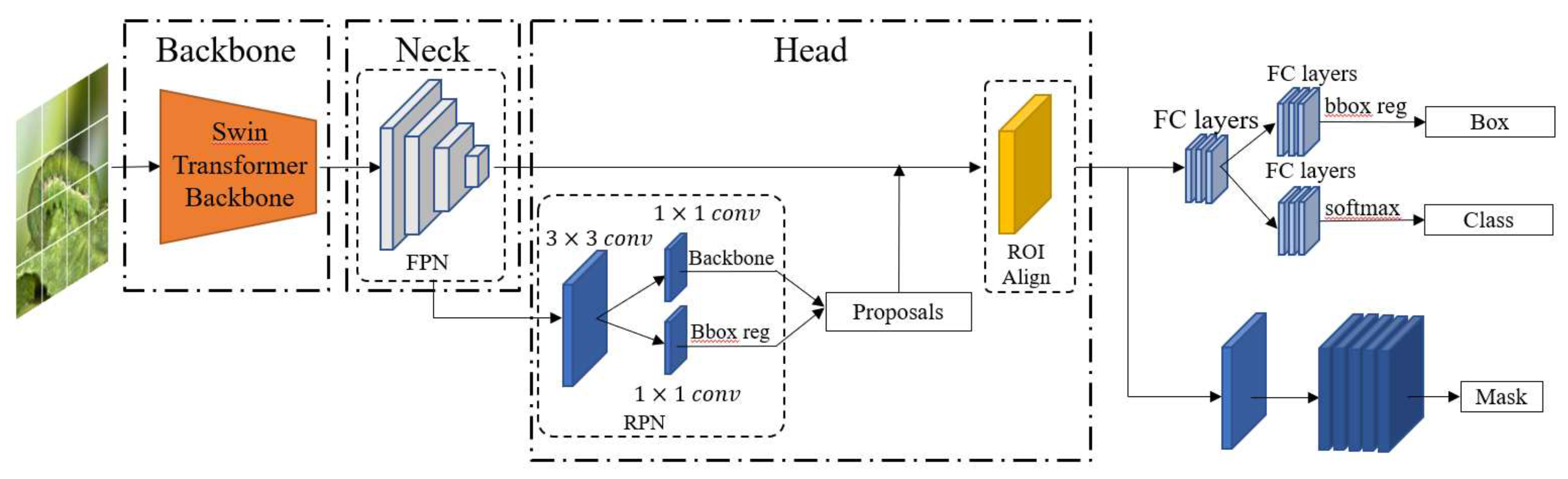 Preprints 87873 g005