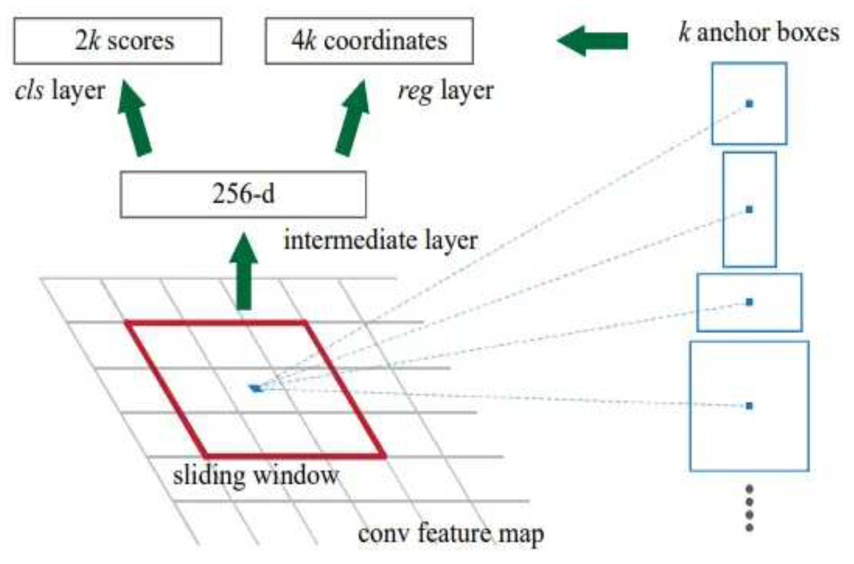 Preprints 87873 g009