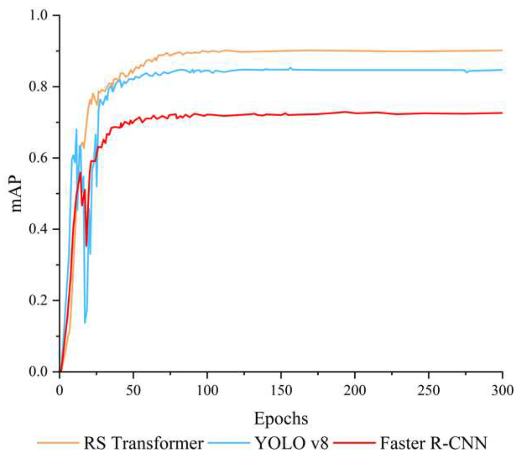 Preprints 87873 g011