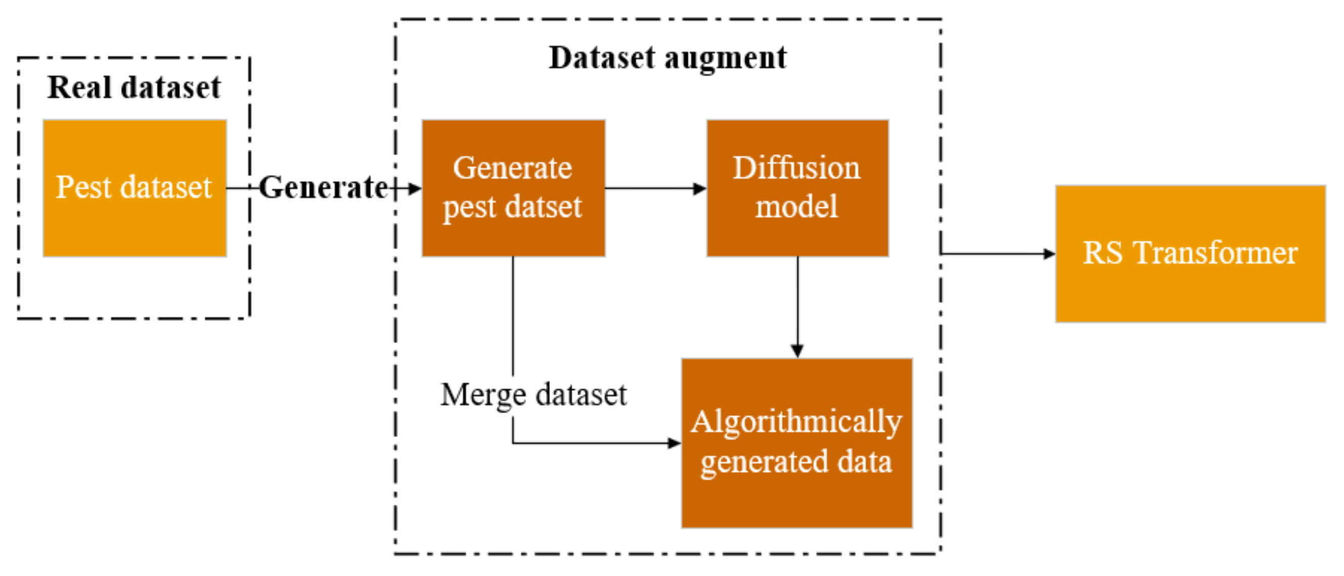 Preprints 87873 g013