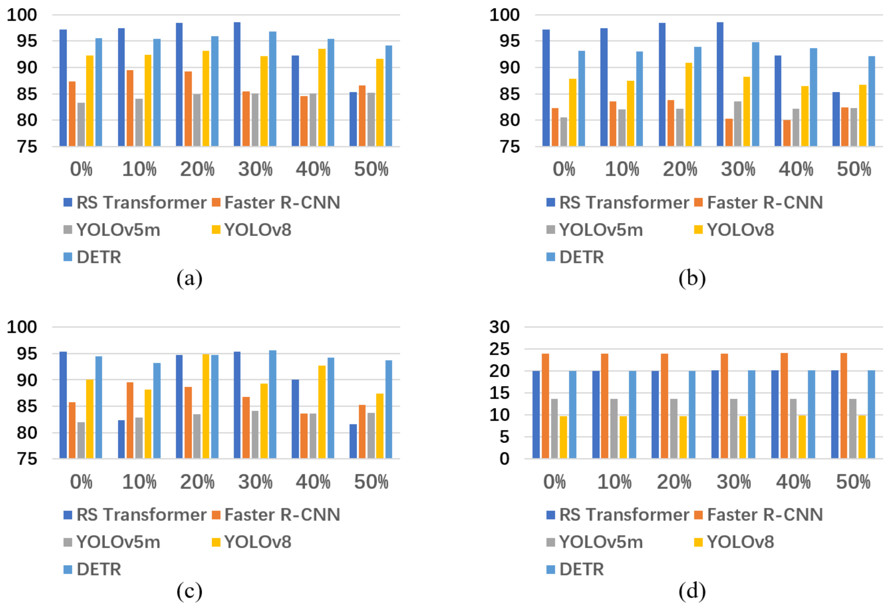 Preprints 87873 g015