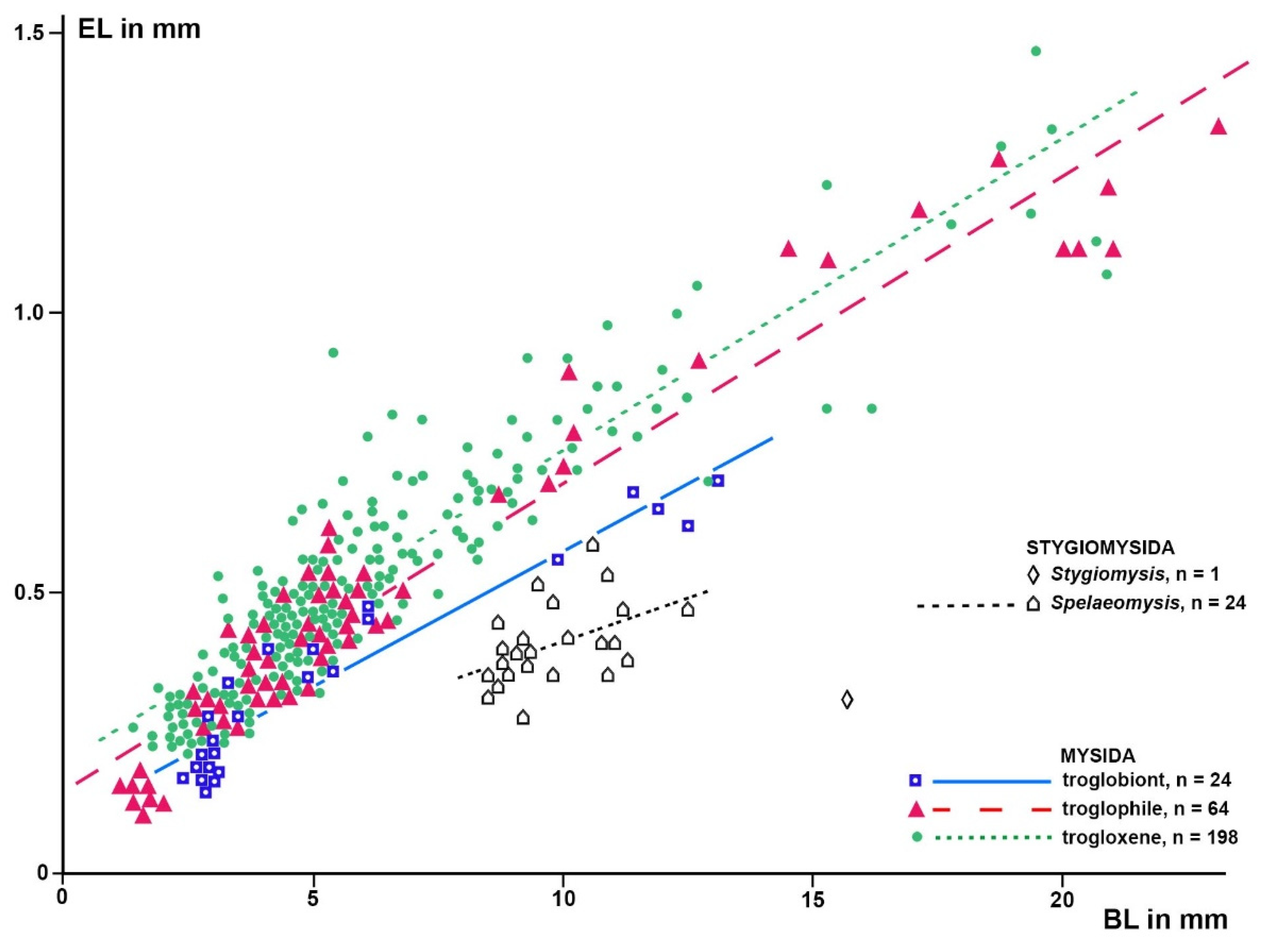 Preprints 80217 g005