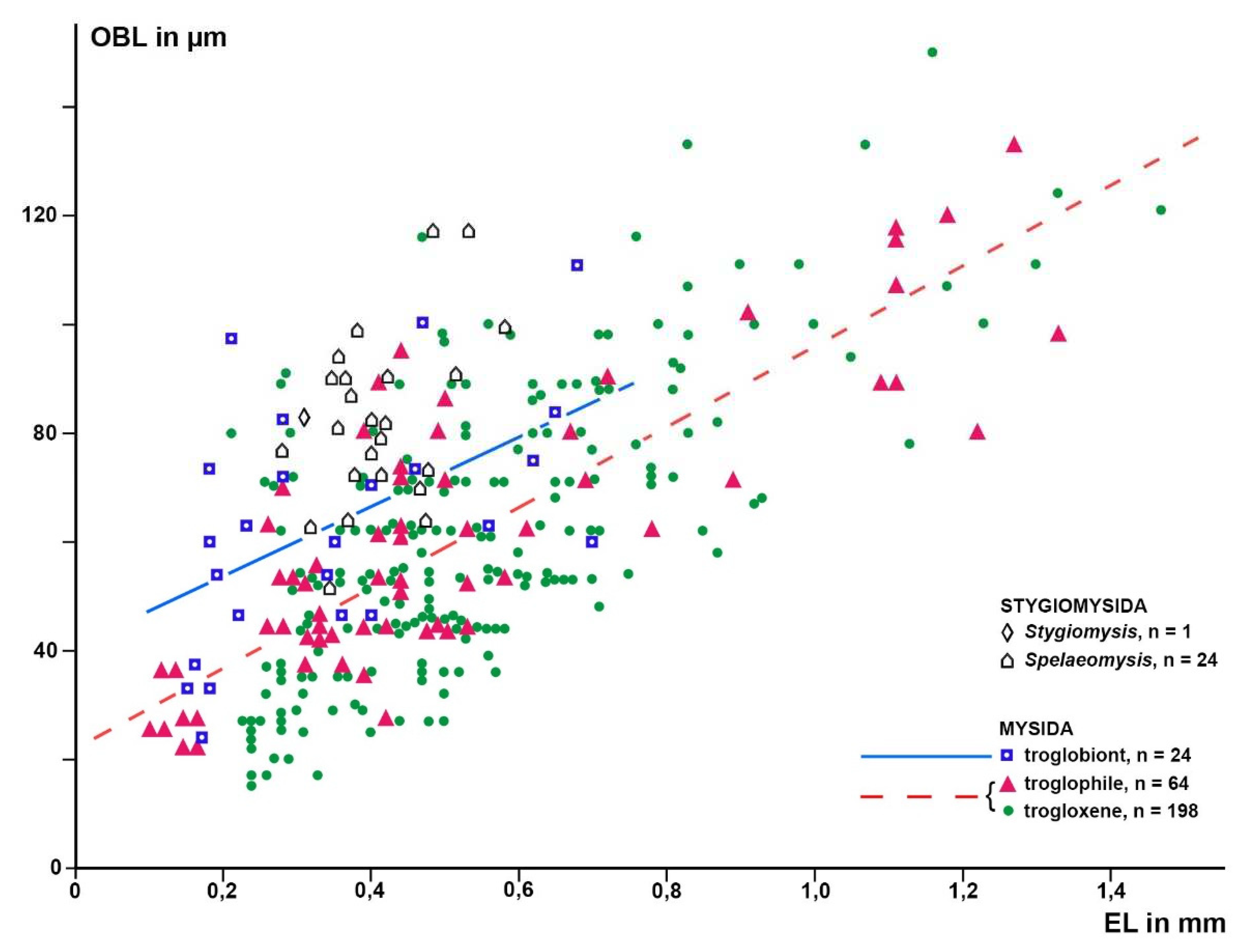 Preprints 80217 g006