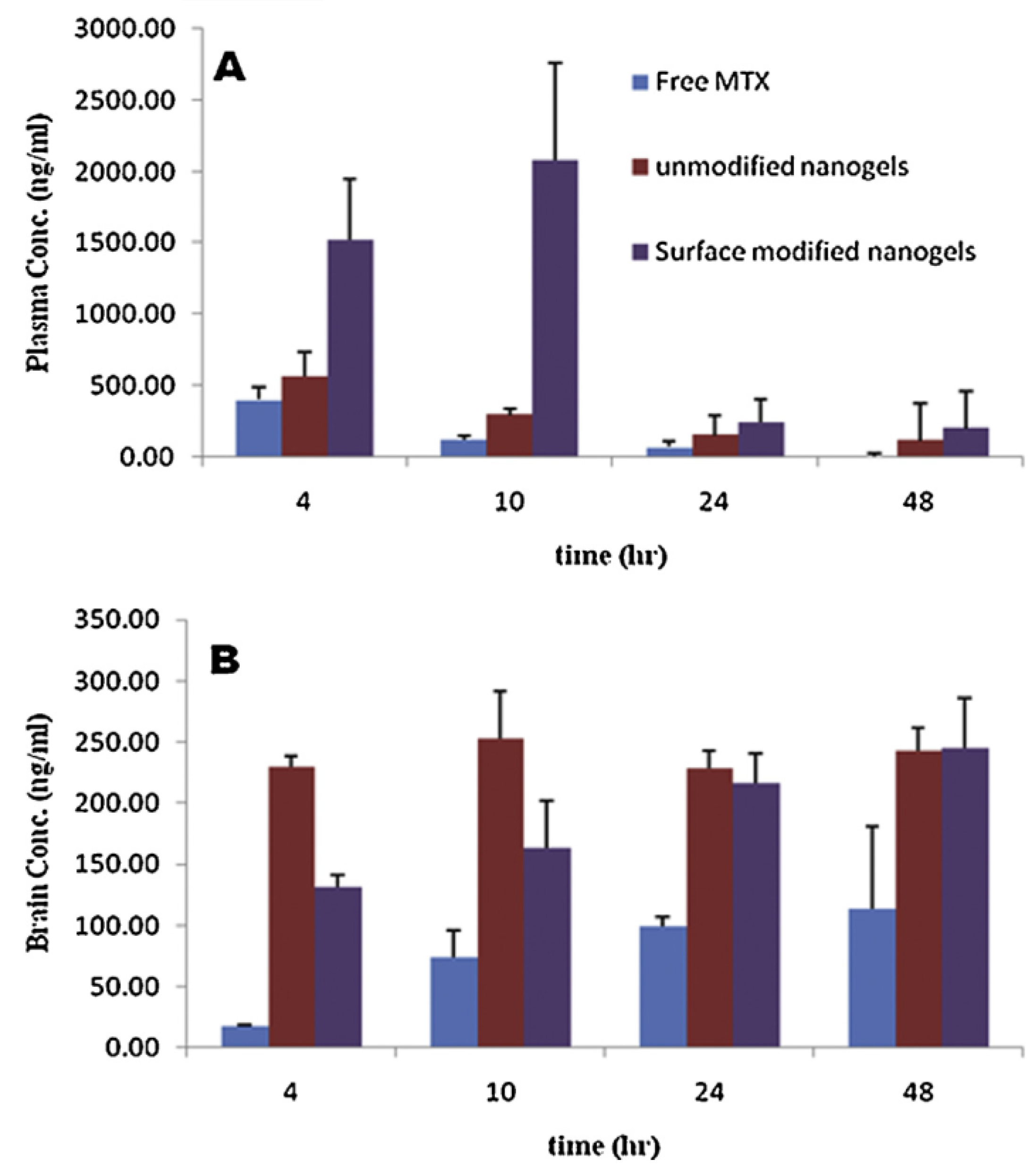 Preprints 72037 g002