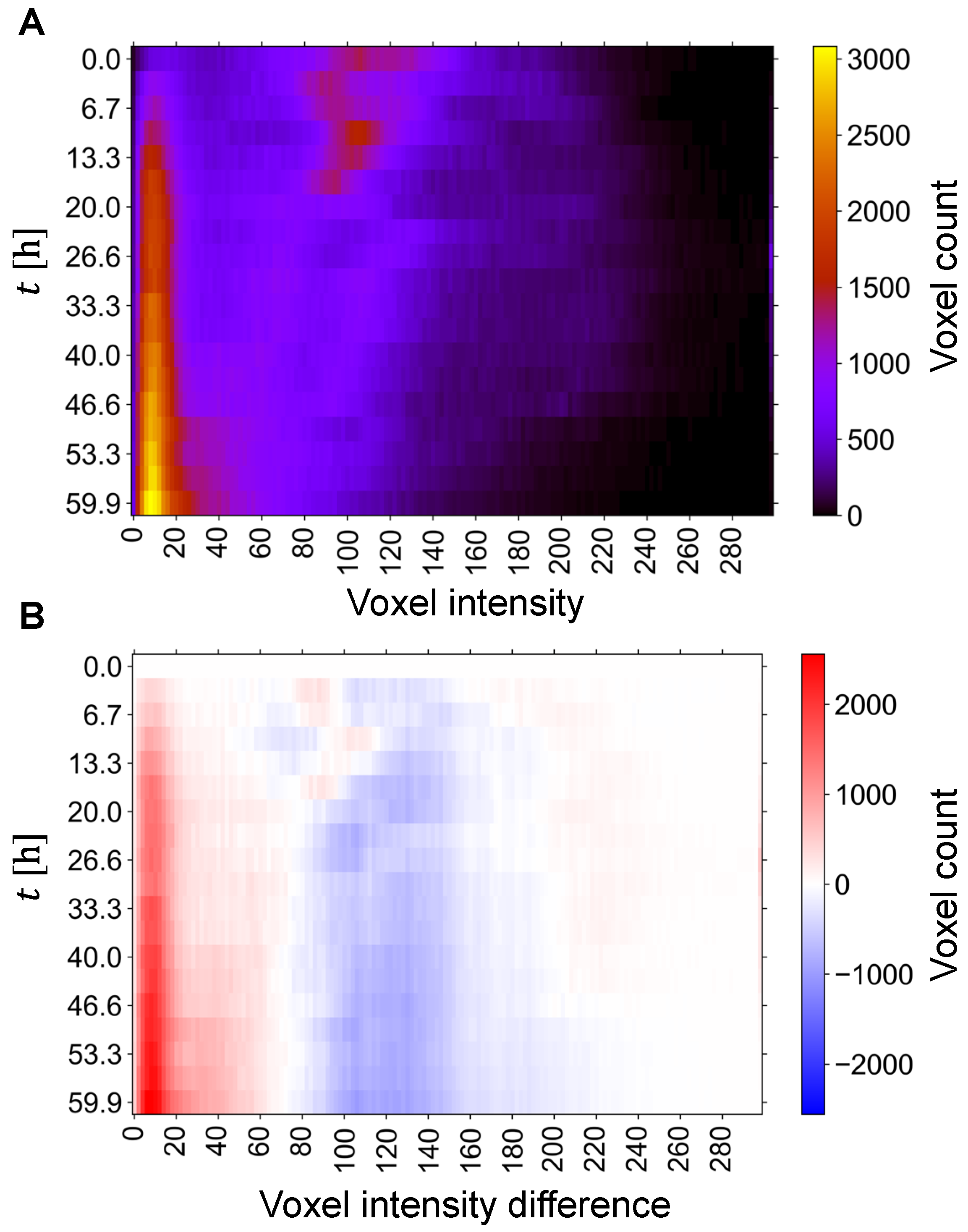 Preprints 104731 g003