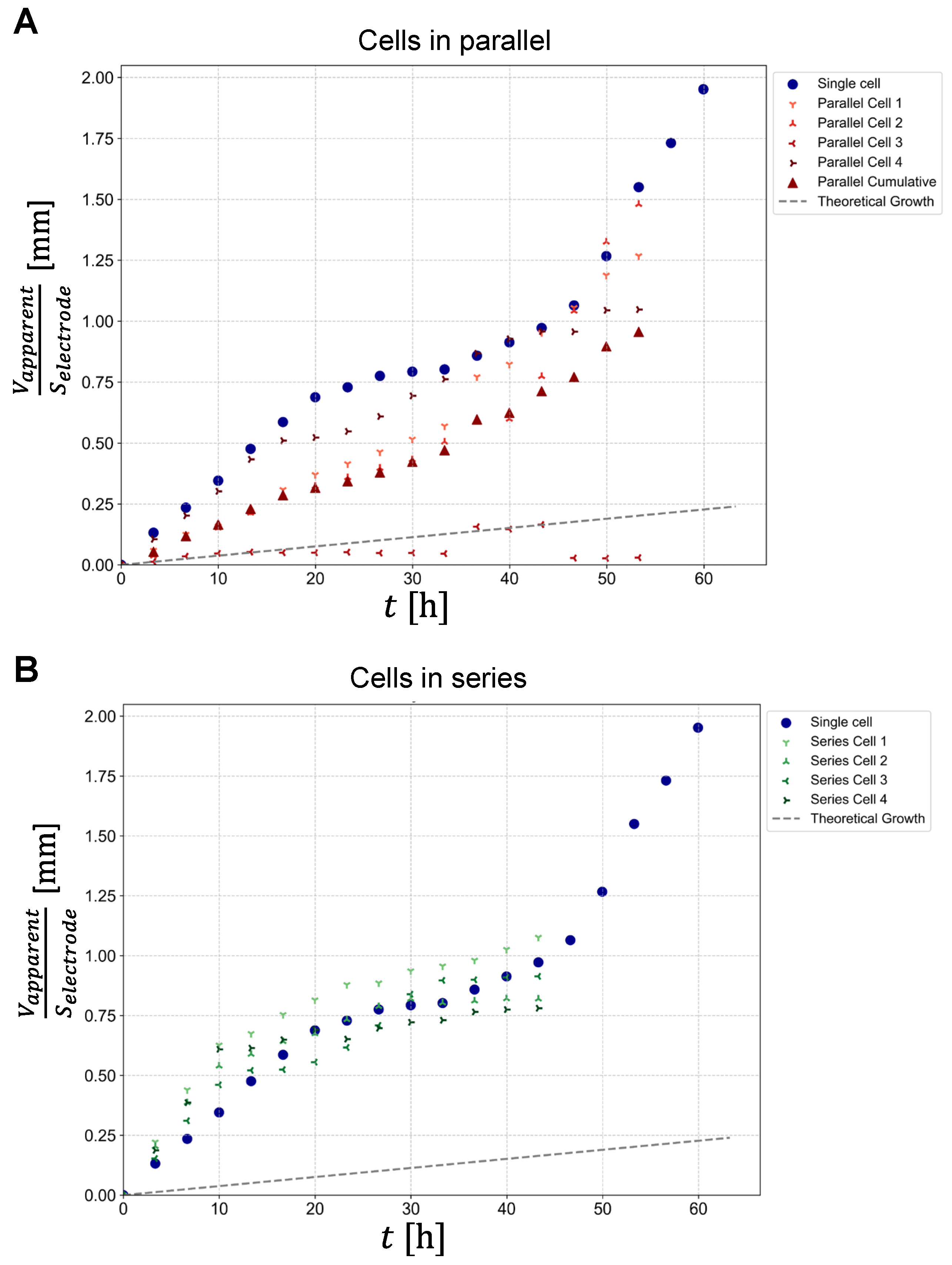 Preprints 104731 g004