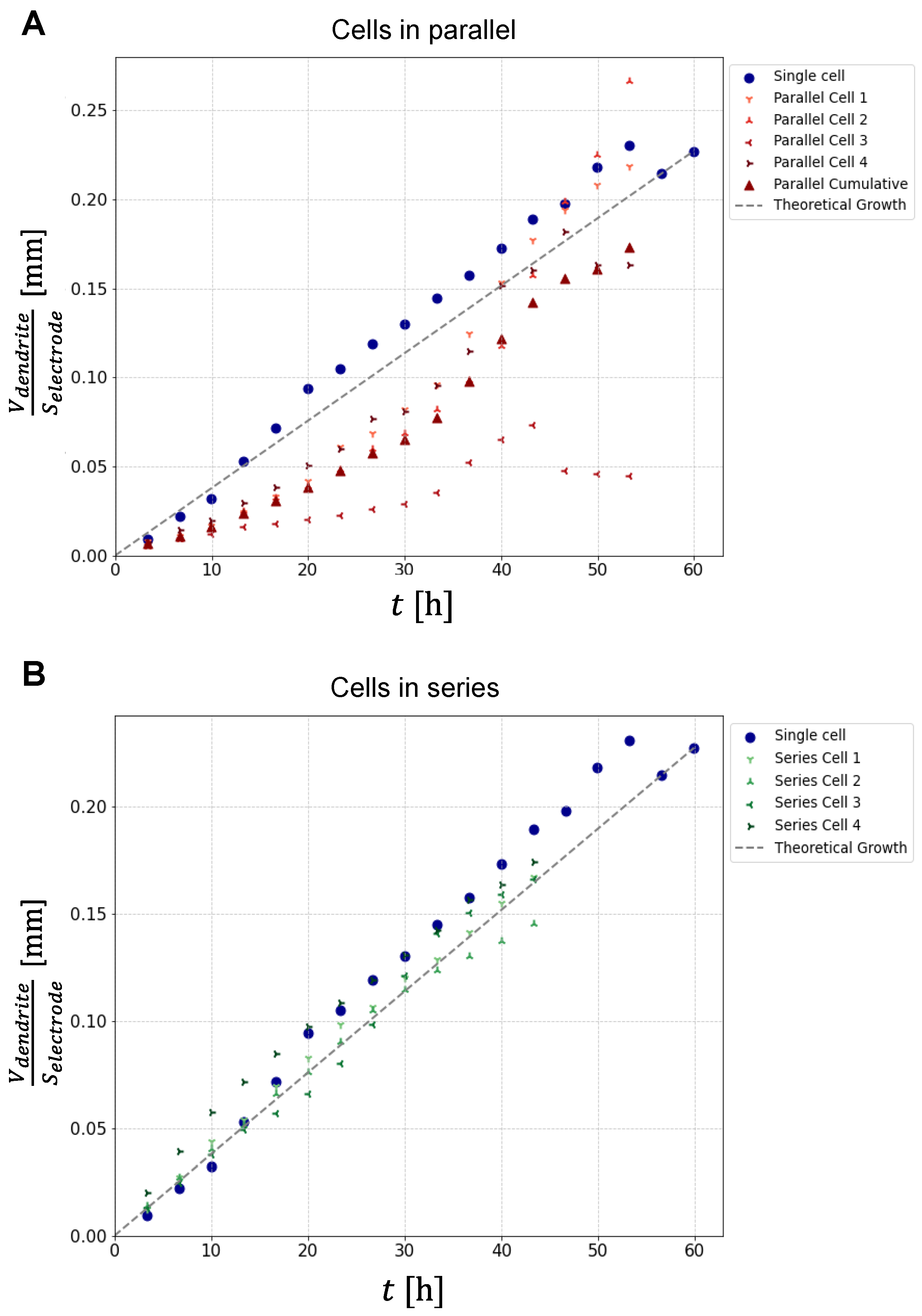 Preprints 104731 g006