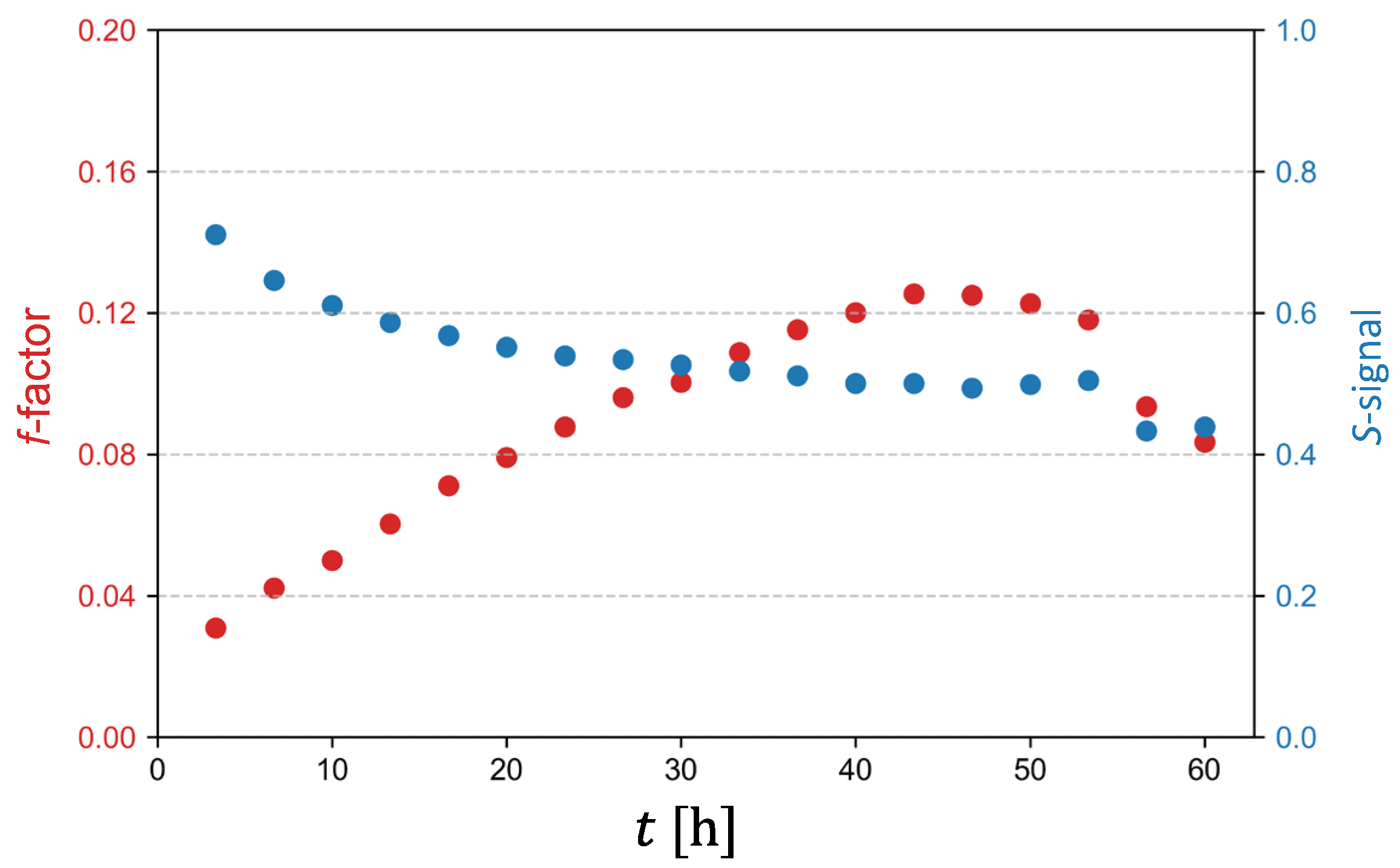 Preprints 104731 g007