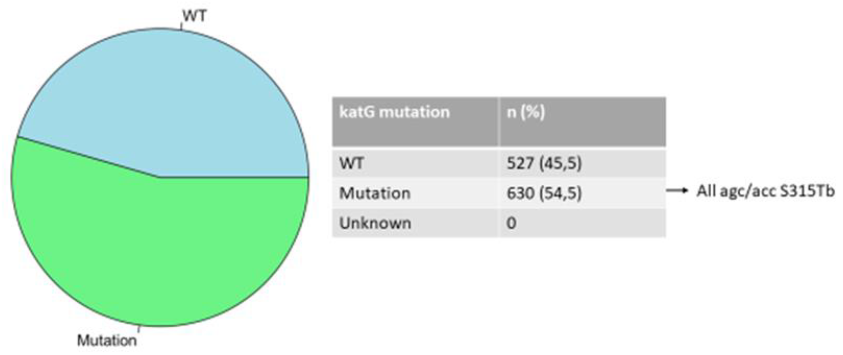 Preprints 72643 g002