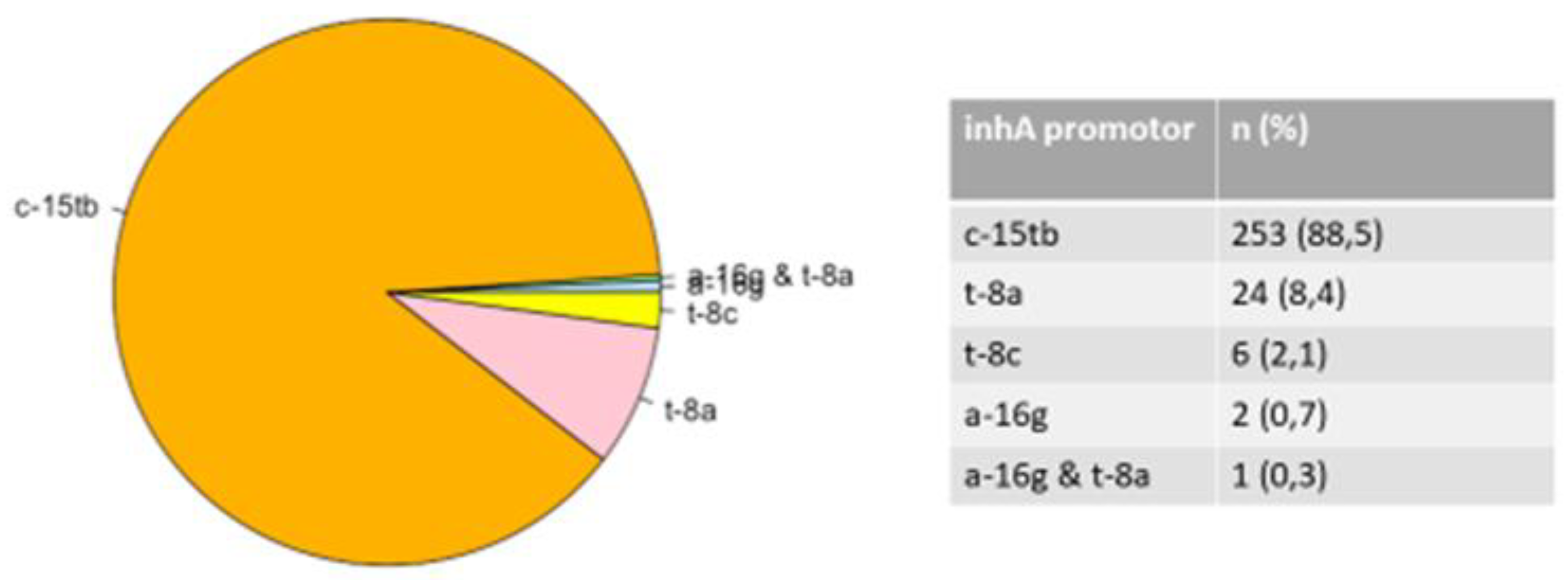 Preprints 72643 g003