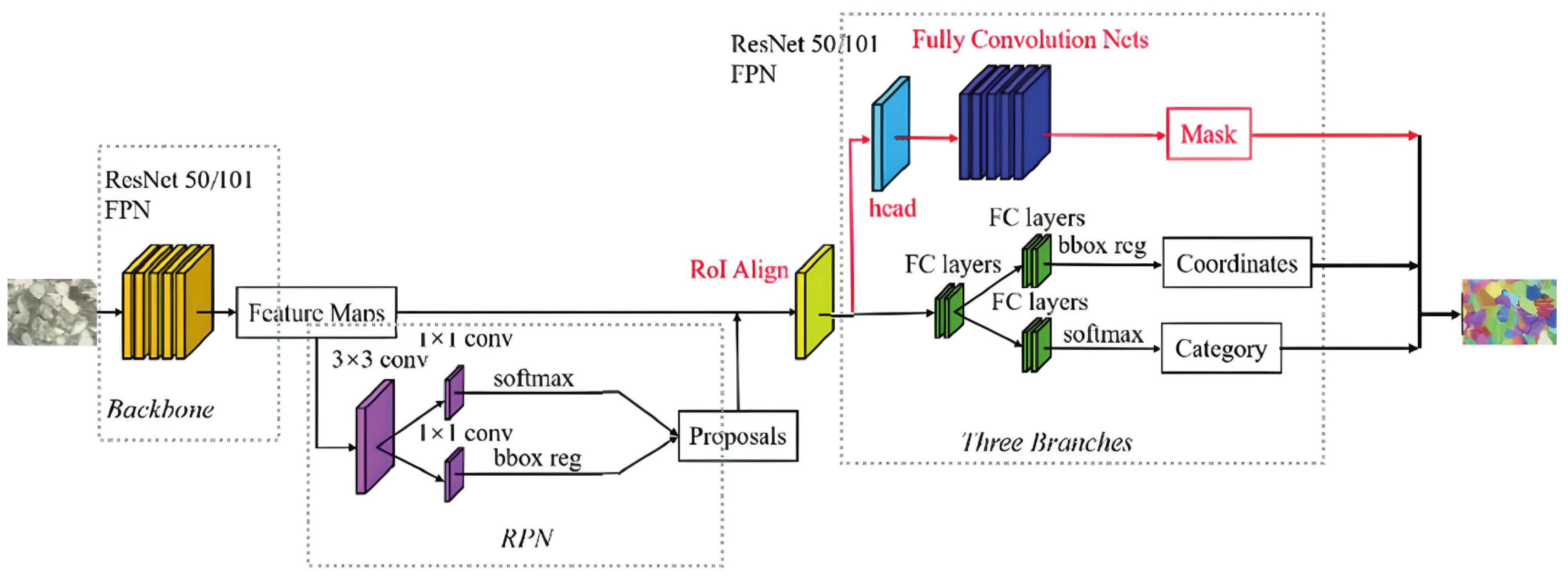 Preprints 103282 g004