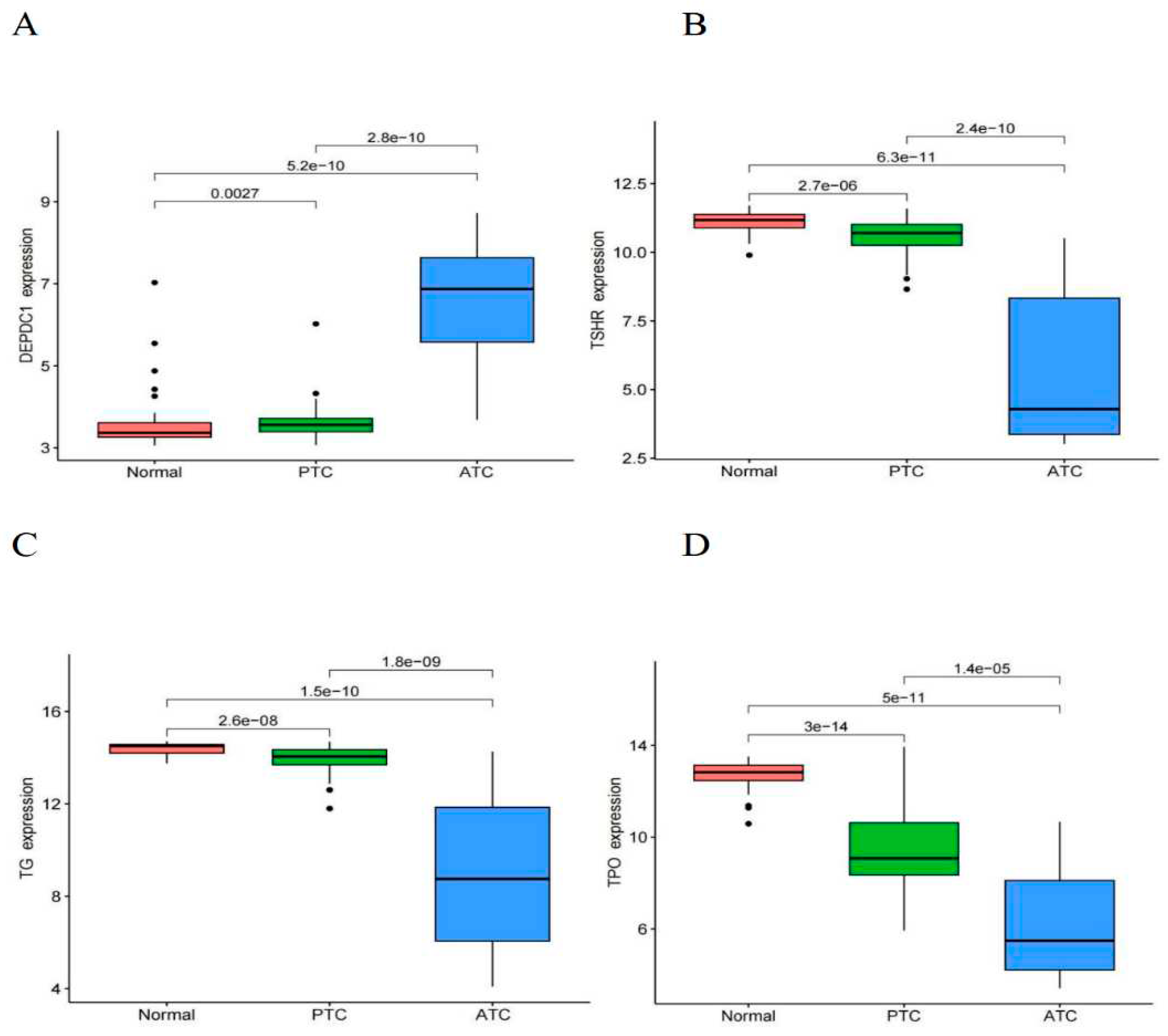 Preprints 91430 g003