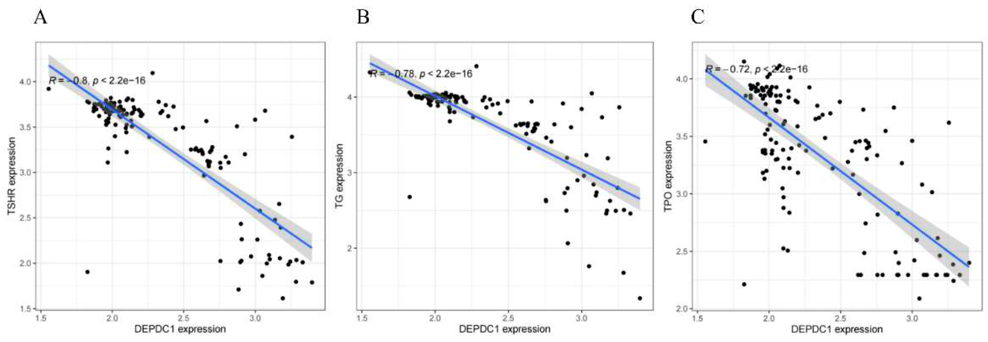 Preprints 91430 g004