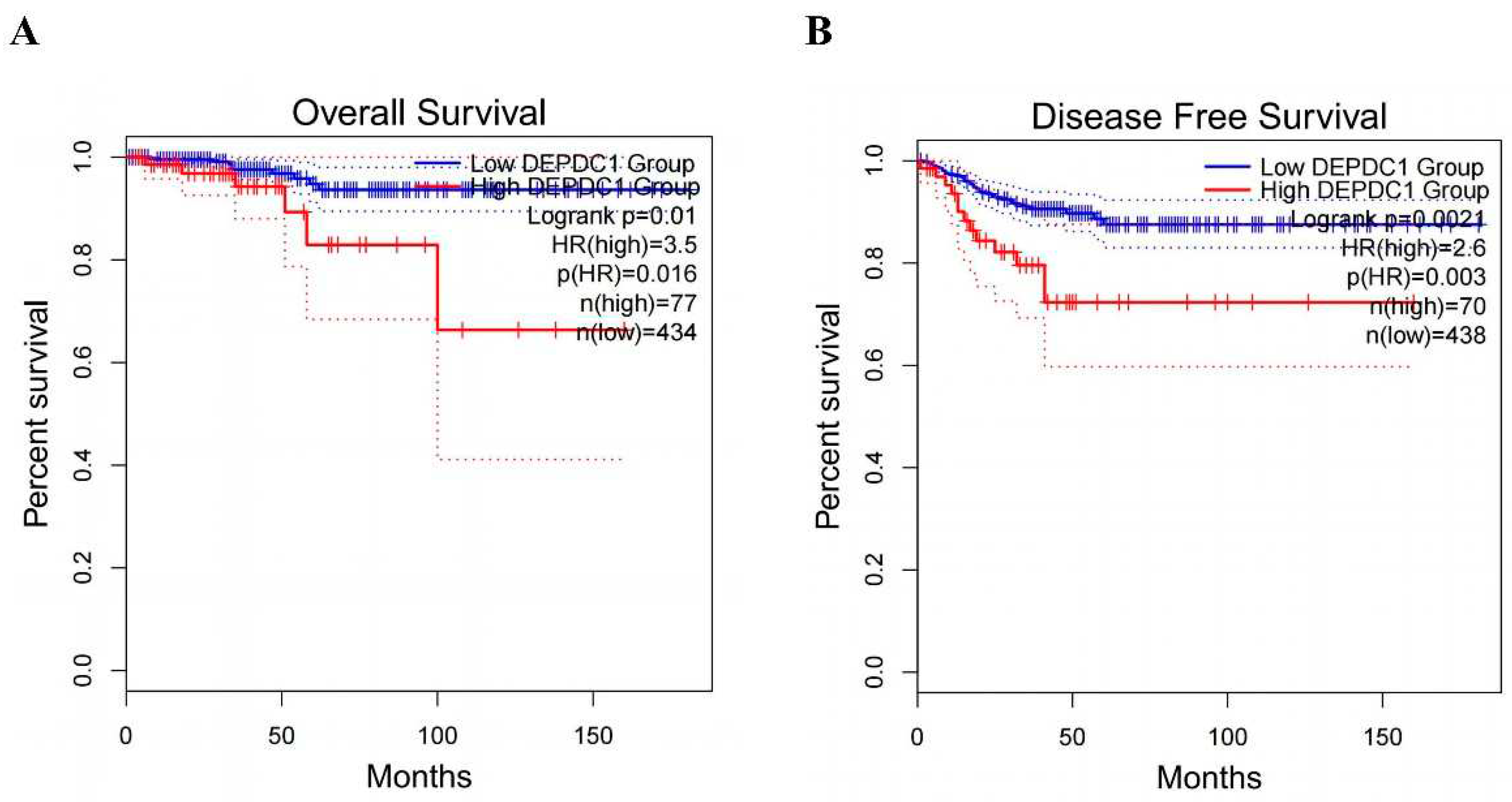 Preprints 91430 g005