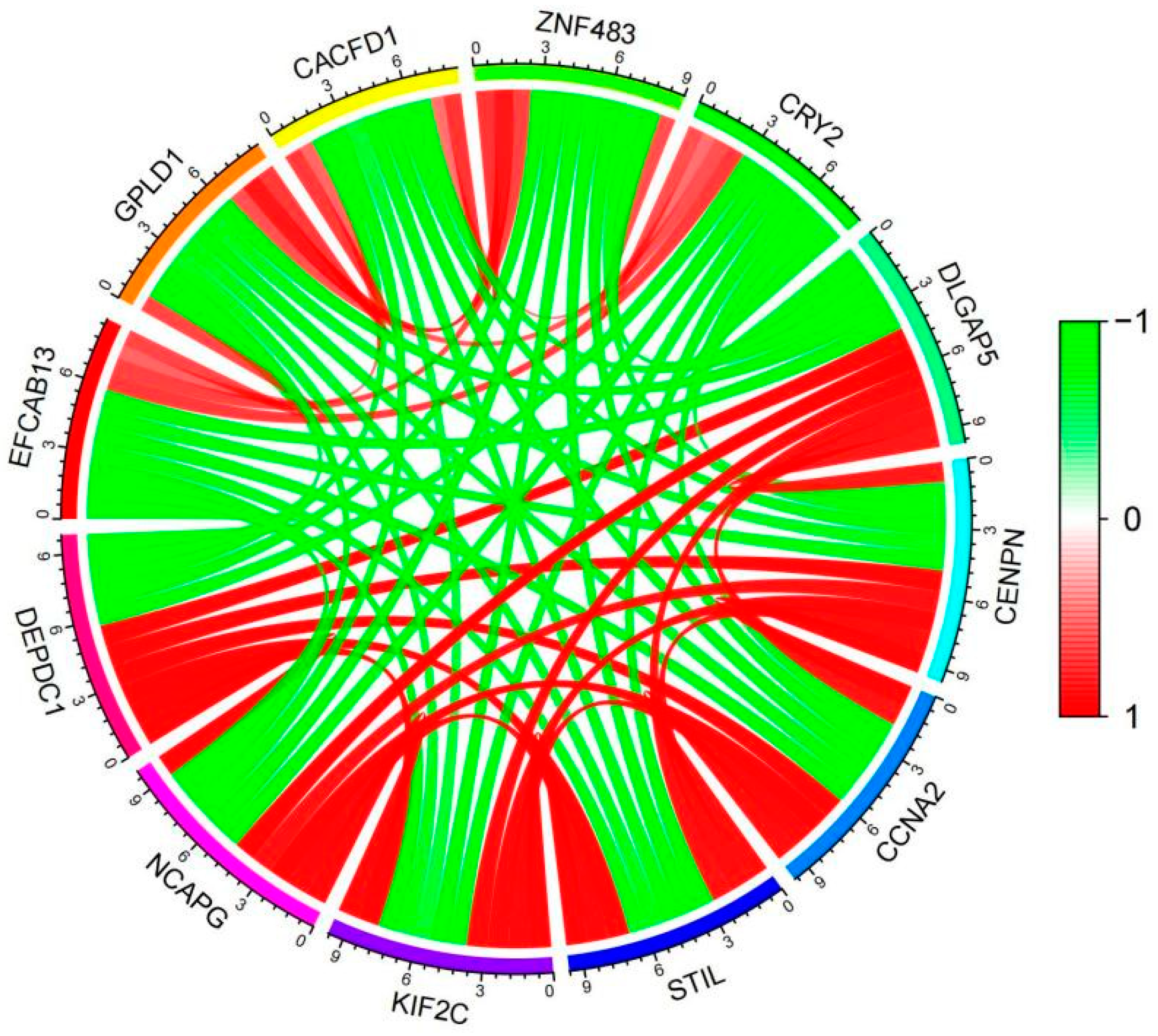 Preprints 91430 g006