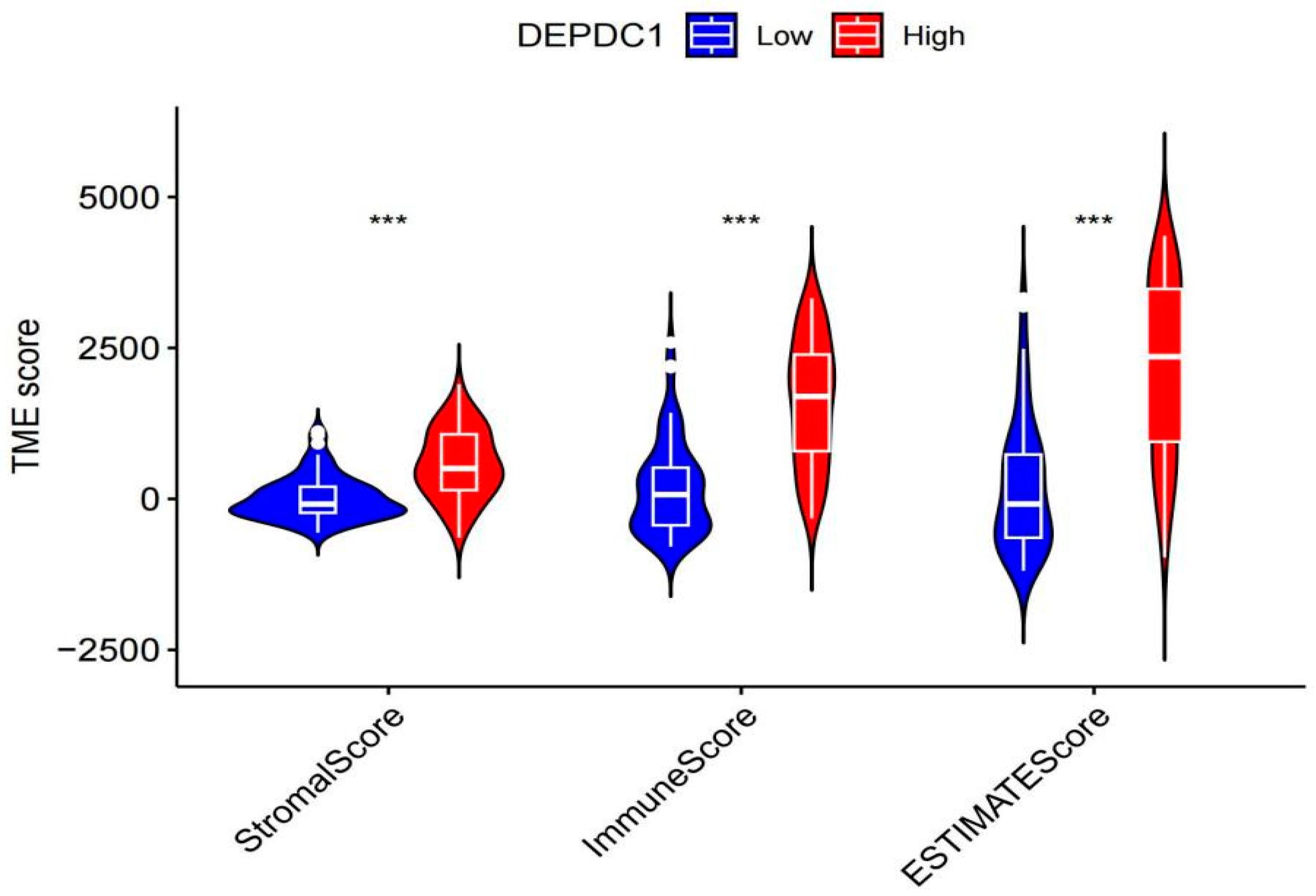 Preprints 91430 g008