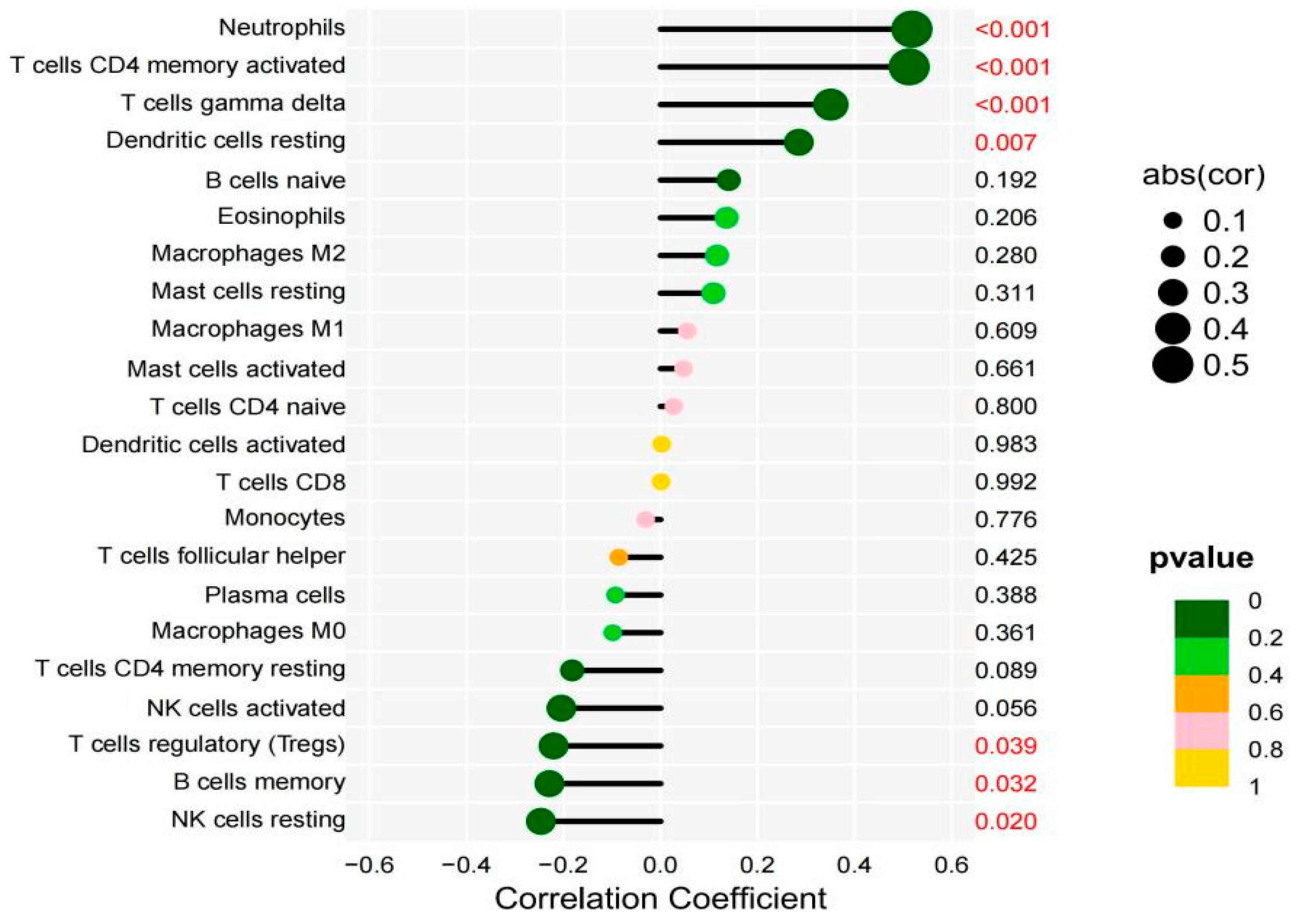 Preprints 91430 g009