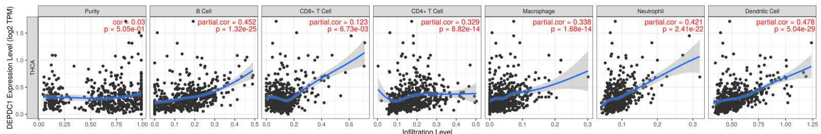 Preprints 91430 g010