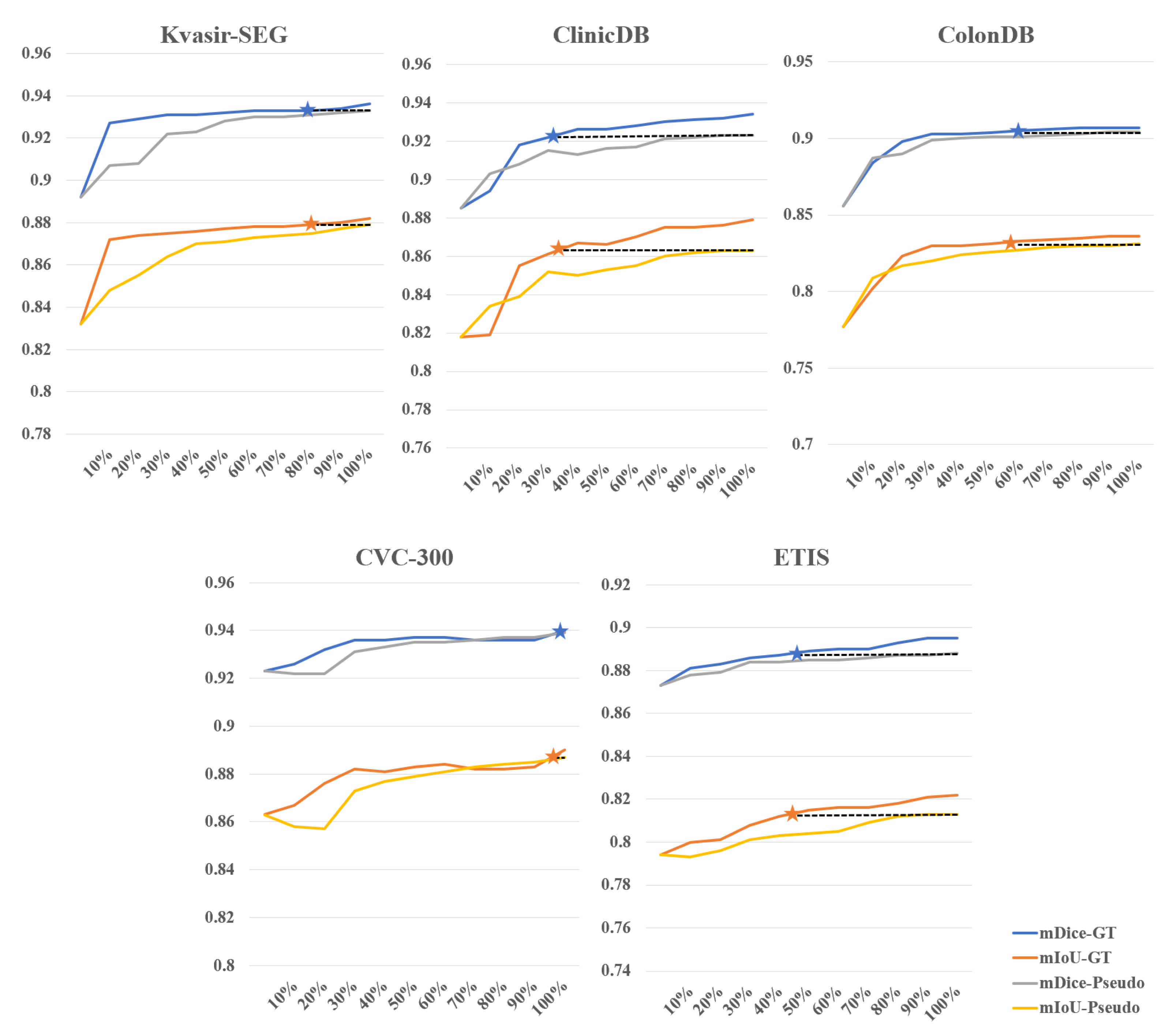 Preprints 105811 g005