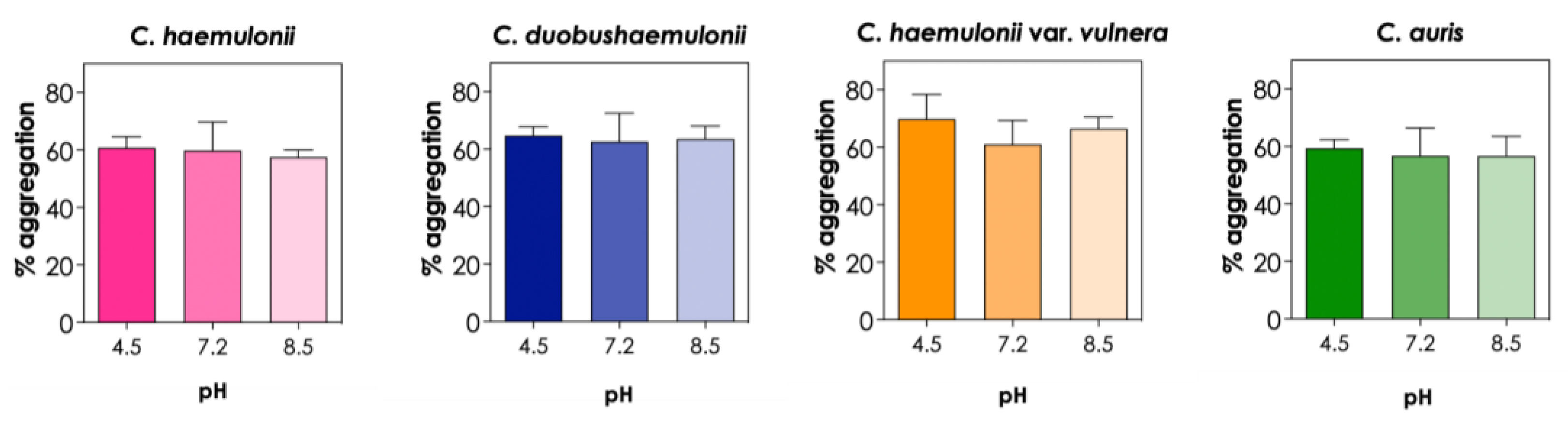 Preprints 72187 g003