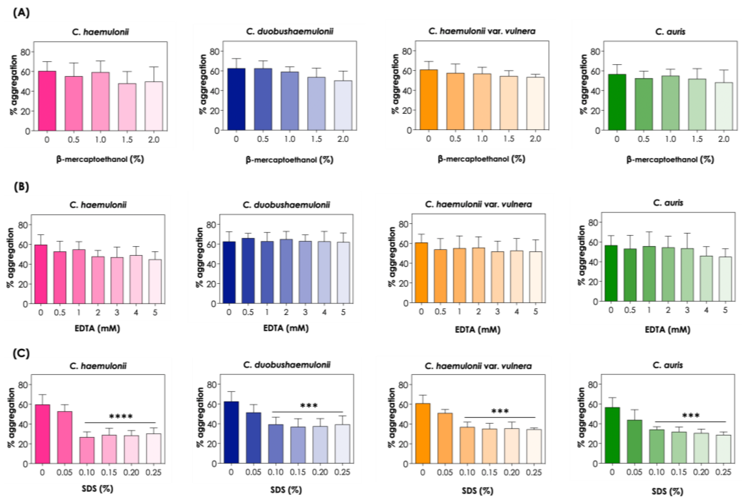 Preprints 72187 g005