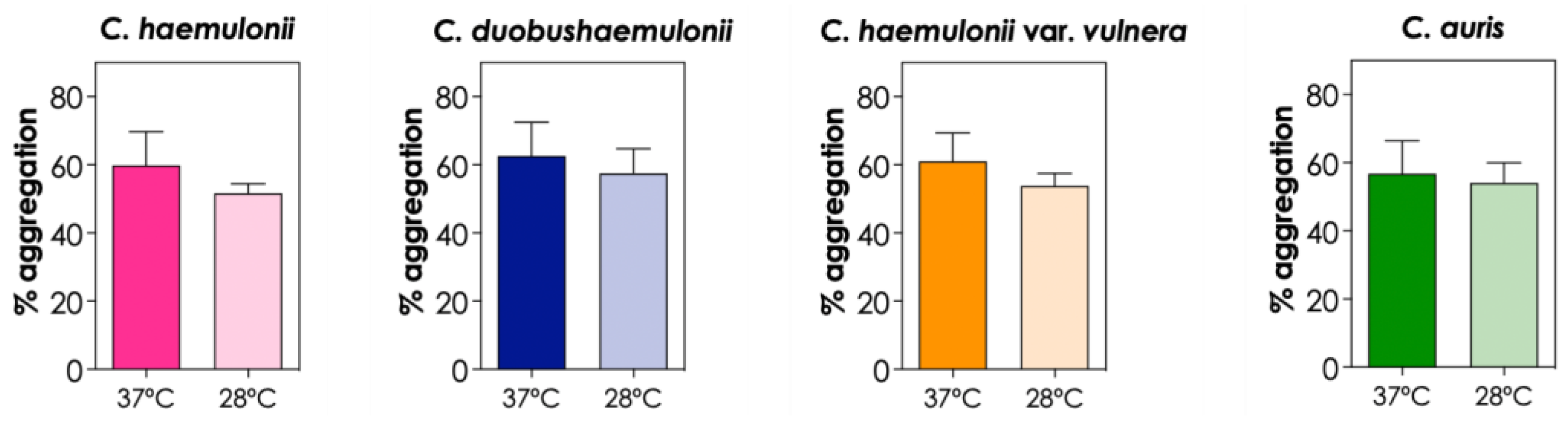 Preprints 72187 g007